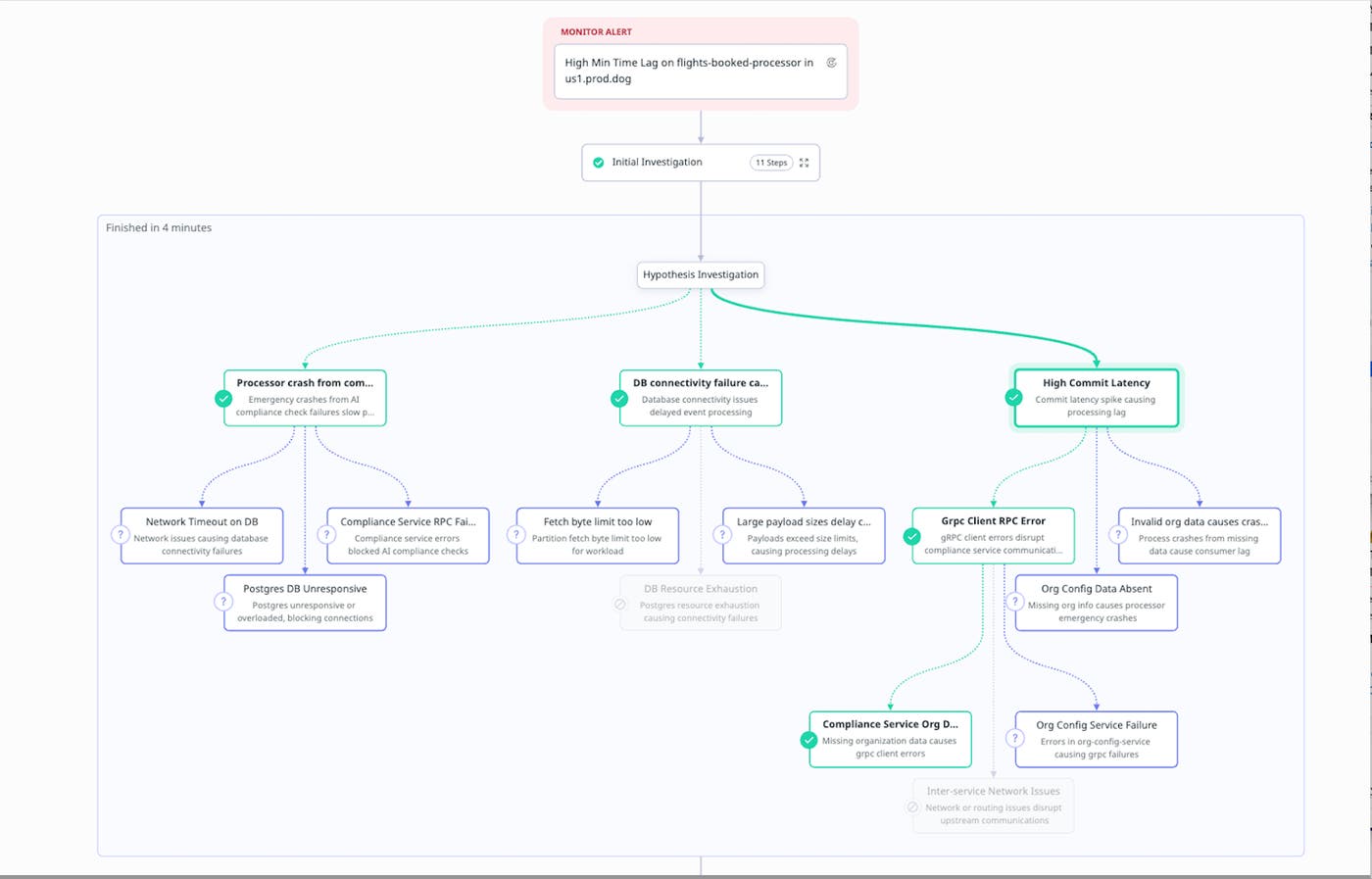 Graph showing several telemetry signals over time, with most lines displaying minor fluctuations while the commit latency line shows a pronounced spike during the incident window. Graph showing several telemetry signals over time, with most lines displaying minor fluctuations while the commit latency line shows a pronounced spike during the incident window.