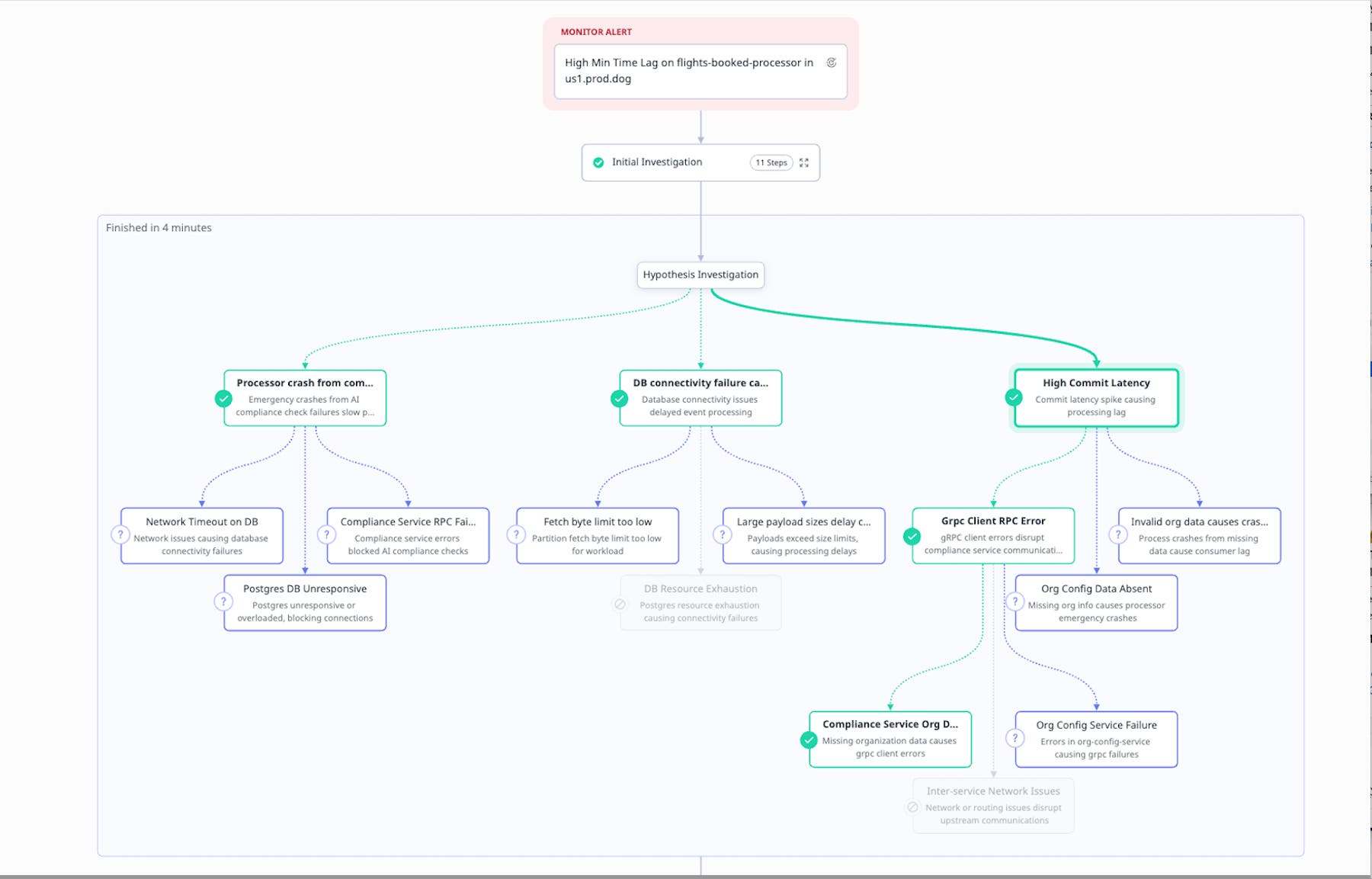 Graph showing several telemetry signals over time, with most lines displaying minor fluctuations while the commit latency line shows a pronounced spike during the incident window. Graph showing several telemetry signals over time, with most lines displaying minor fluctuations while the commit latency line shows a pronounced spike during the incident window.