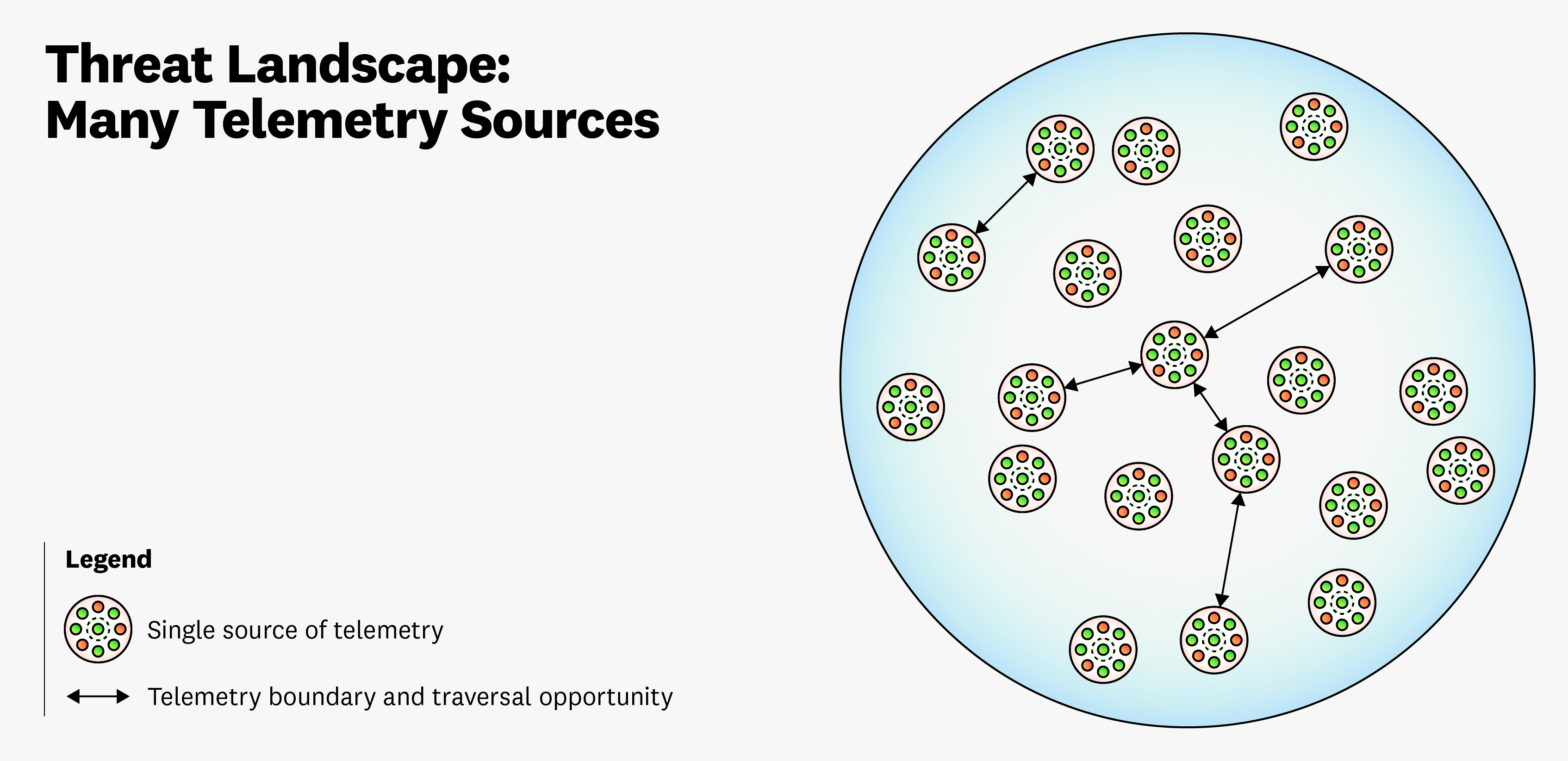 Diagram for multiple telemetry sources