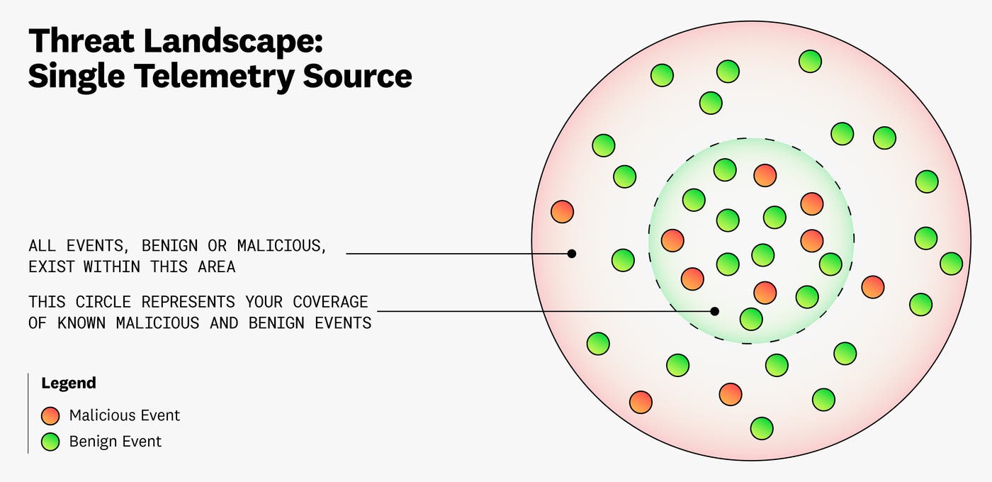 Diagram for a single telemetry source Diagram for a single telemetry source