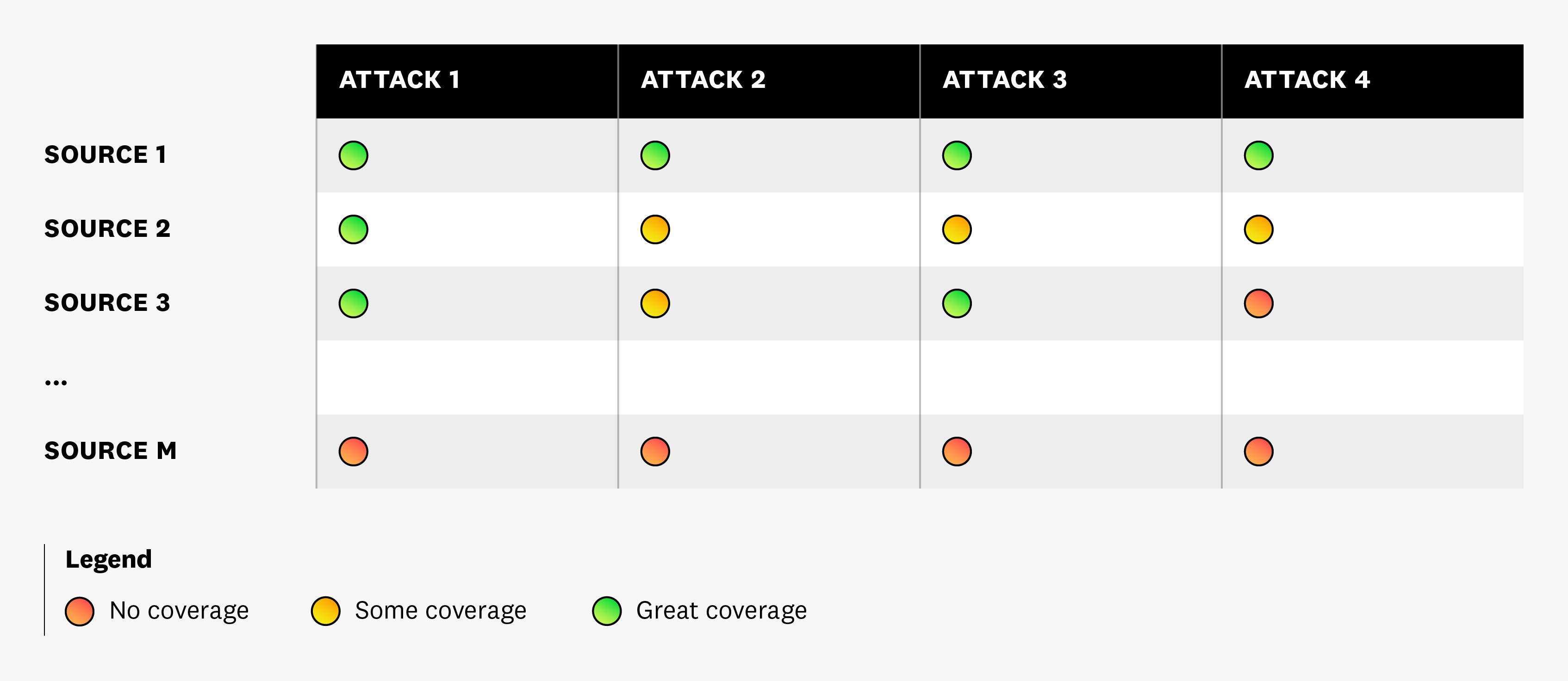 Diagram for threat landscape Diagram for threat landscape