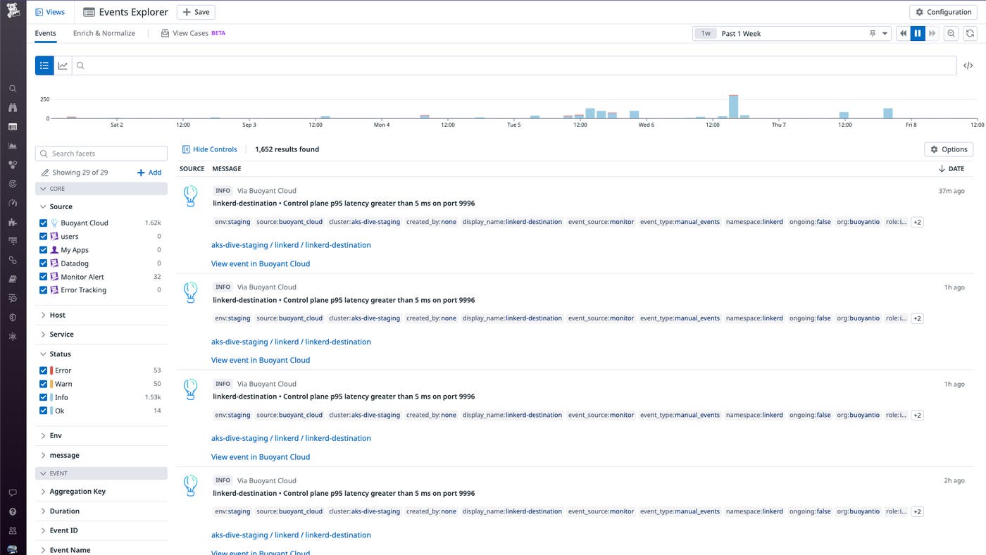 The integration enables Buoyant events to stream into the Datadog Events Explorer The integration enables Buoyant events to stream into the Datadog Events Explorer