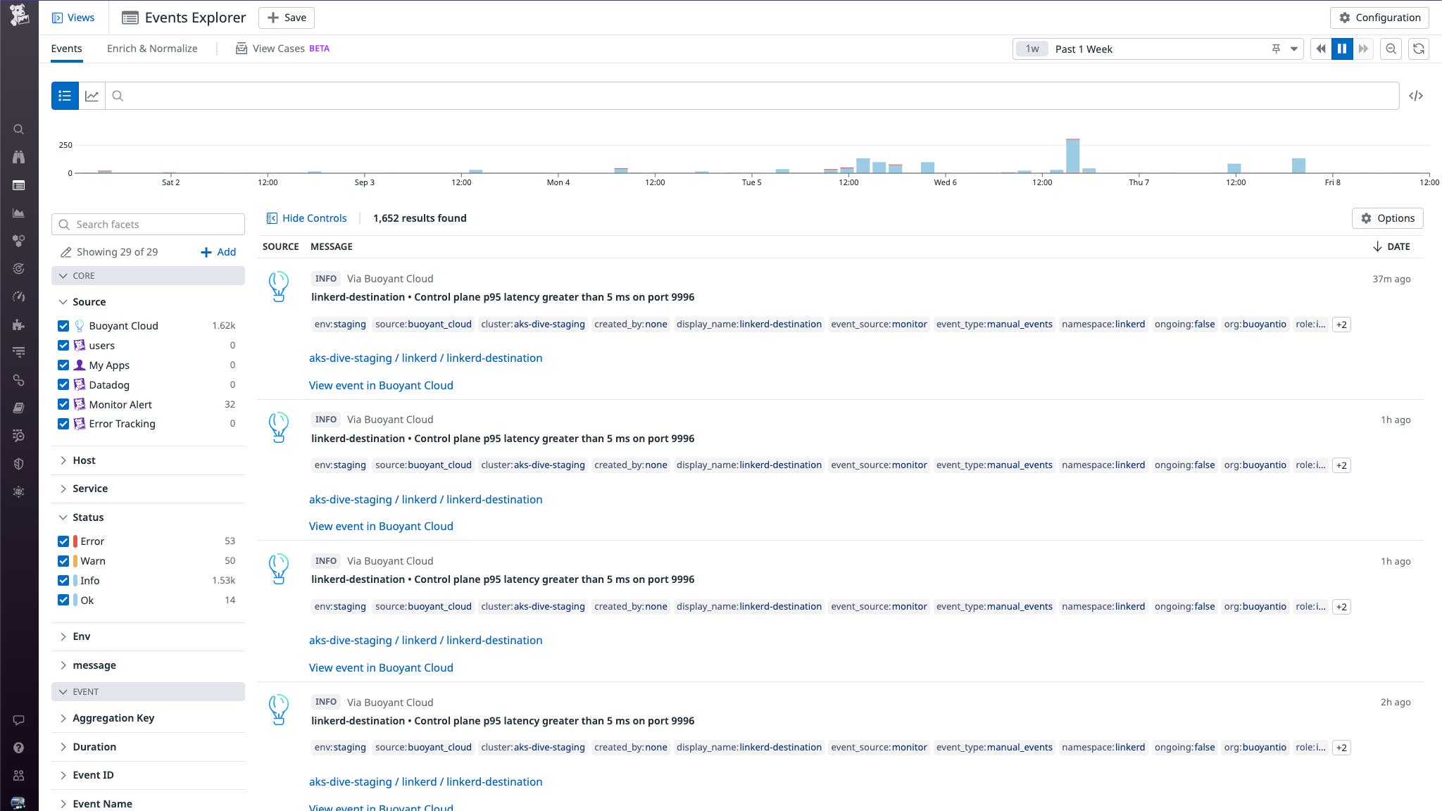 The integration enables Buoyant events to stream into the Datadog Events Explorer The integration enables Buoyant events to stream into the Datadog Events Explorer