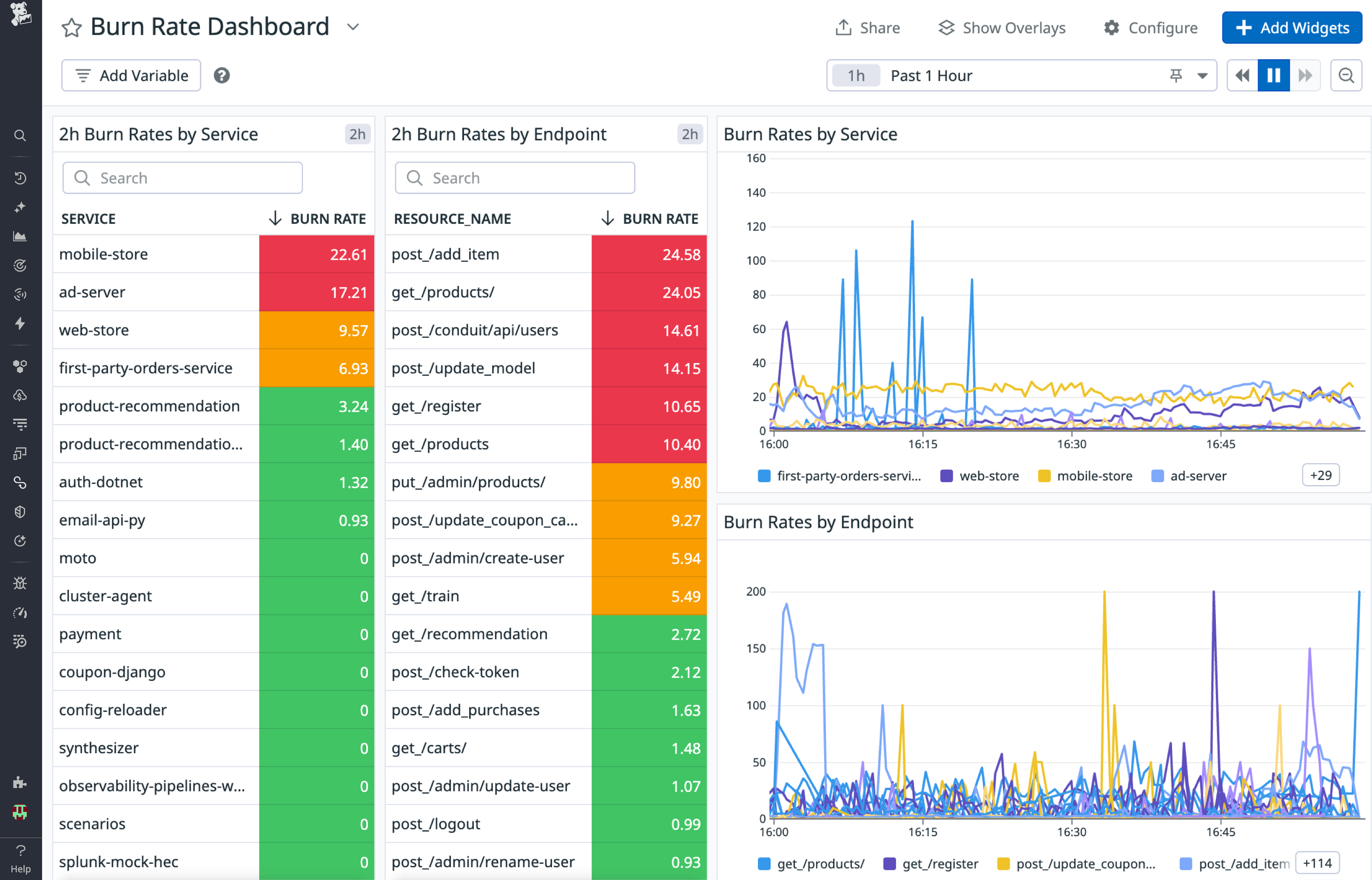 burn_rate_dashboard_updated
