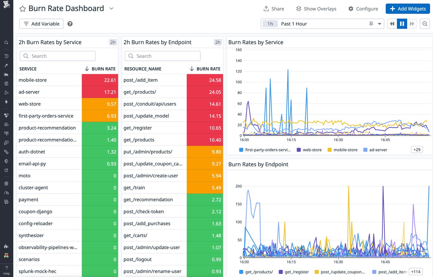 burn_rate_dashboard_updated