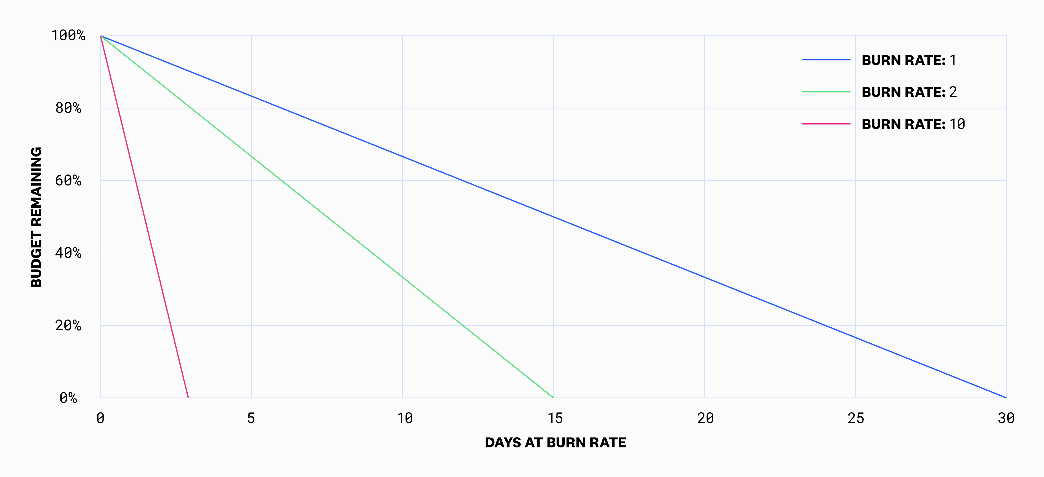 burn_rate_diagram02