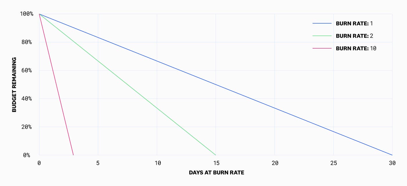 burn_rate_diagram02