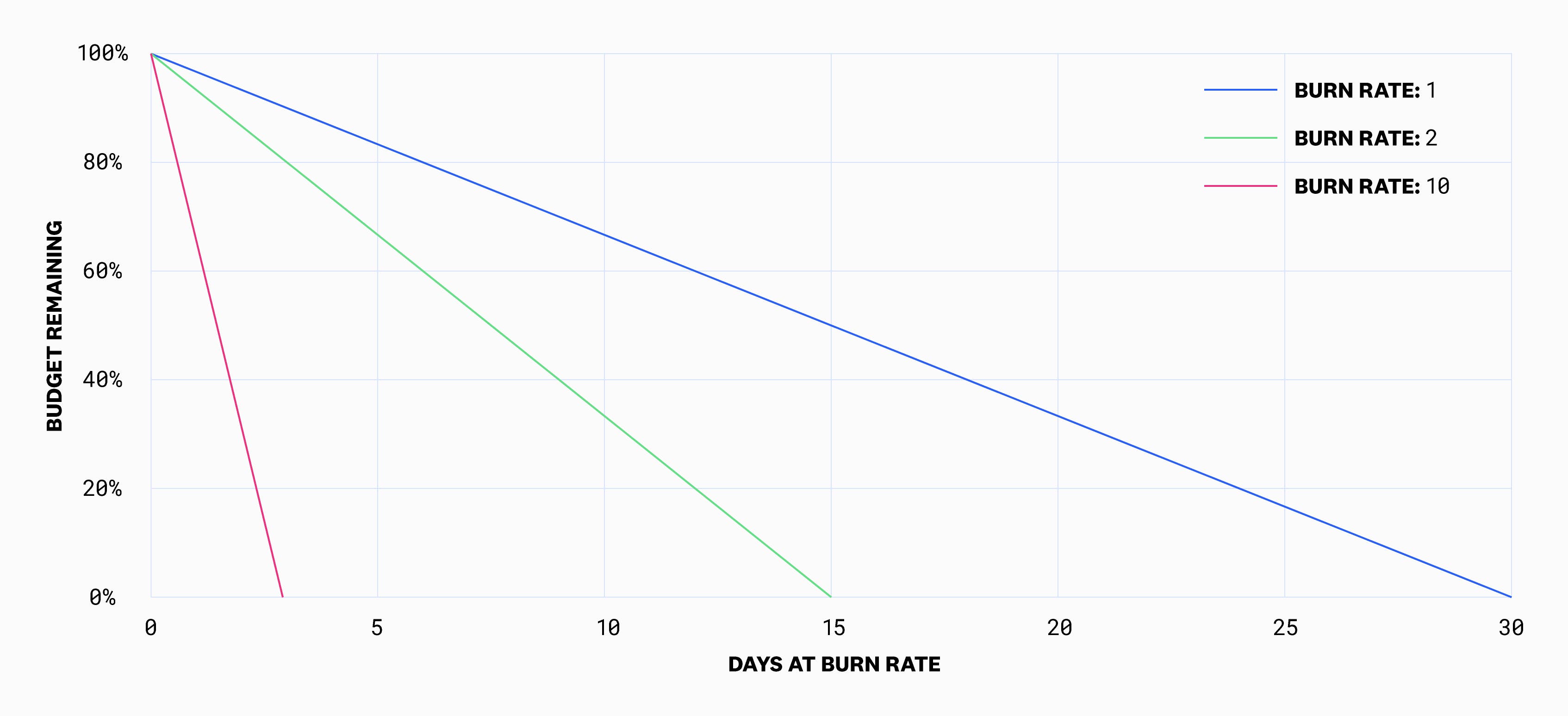 burn_rate_diagram02