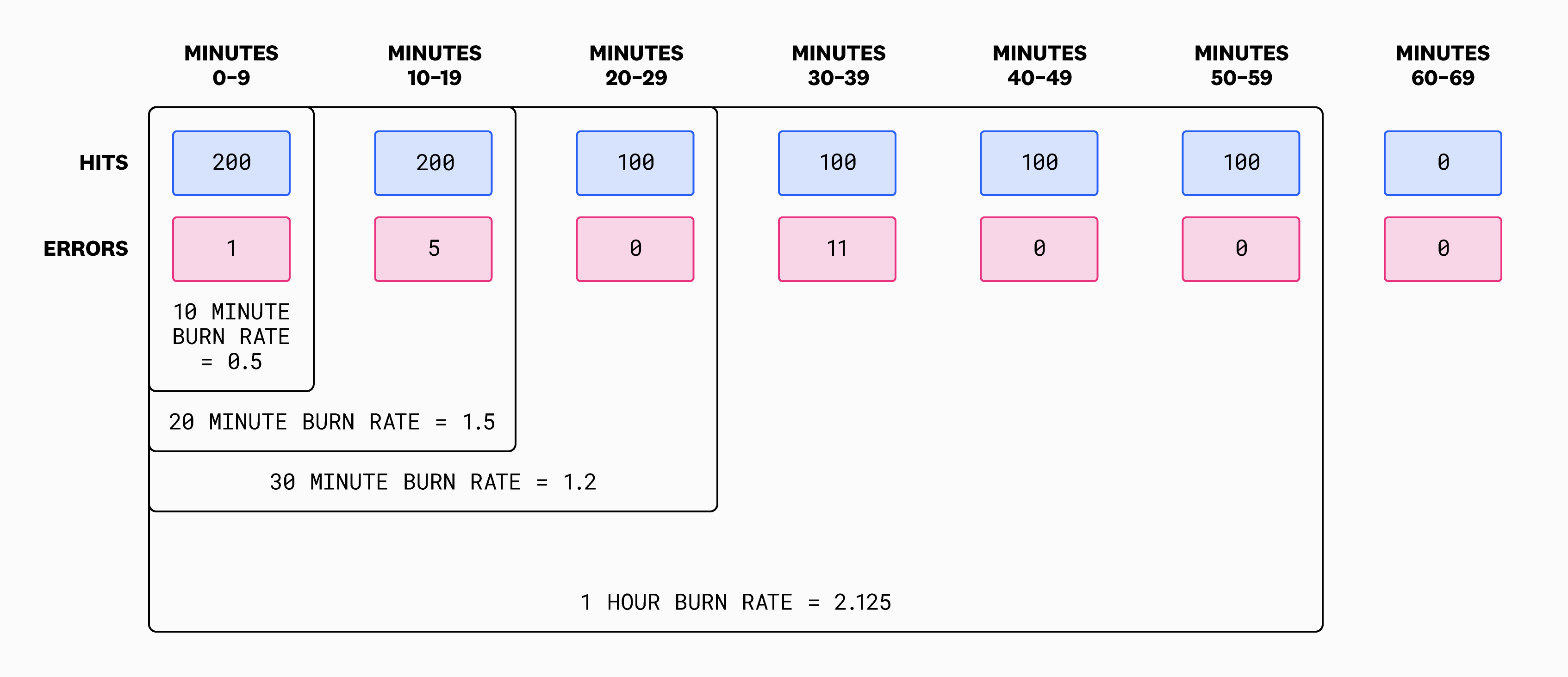 burn_rate_diagram06