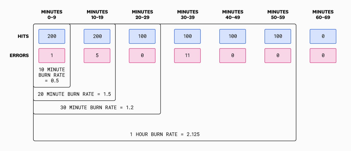 burn_rate_diagram06