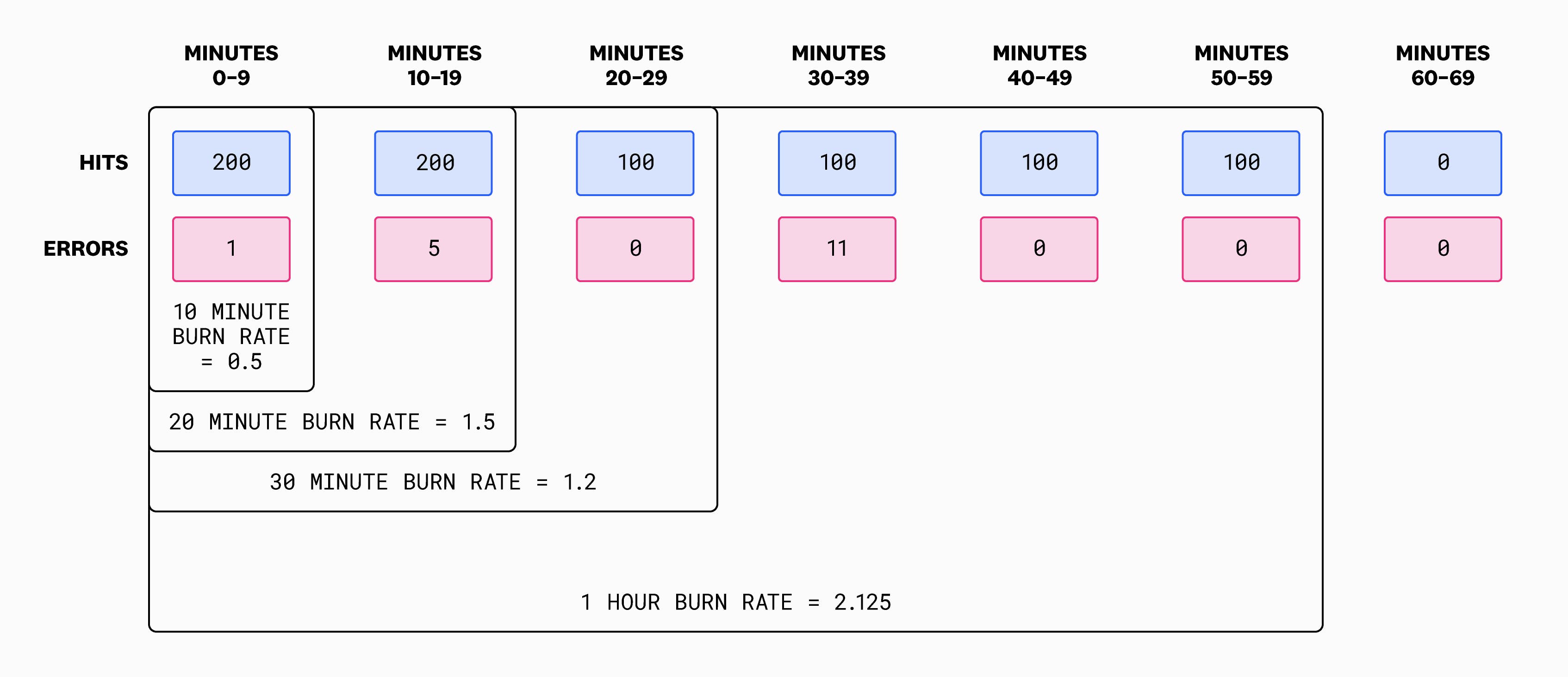 burn_rate_diagram06