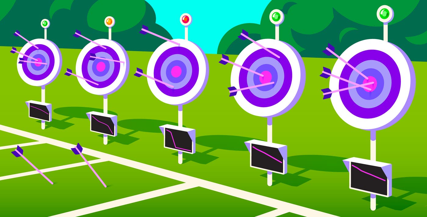 Burn rate is a better error rate Burn rate is a better error rate