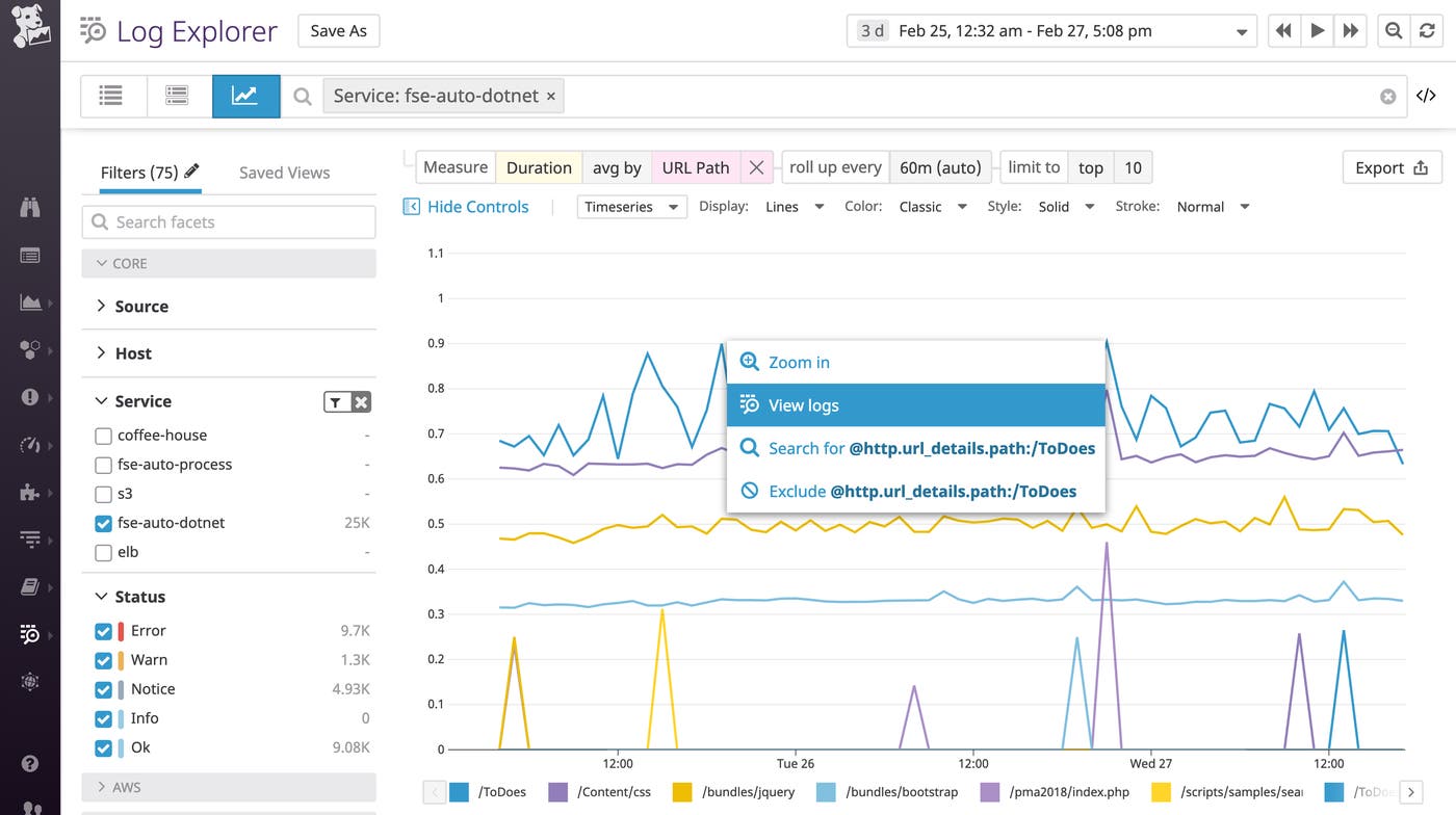 Monitoring C# and .NET logs with Datadog log analytics. Monitoring C# and .NET logs with Datadog log analytics.