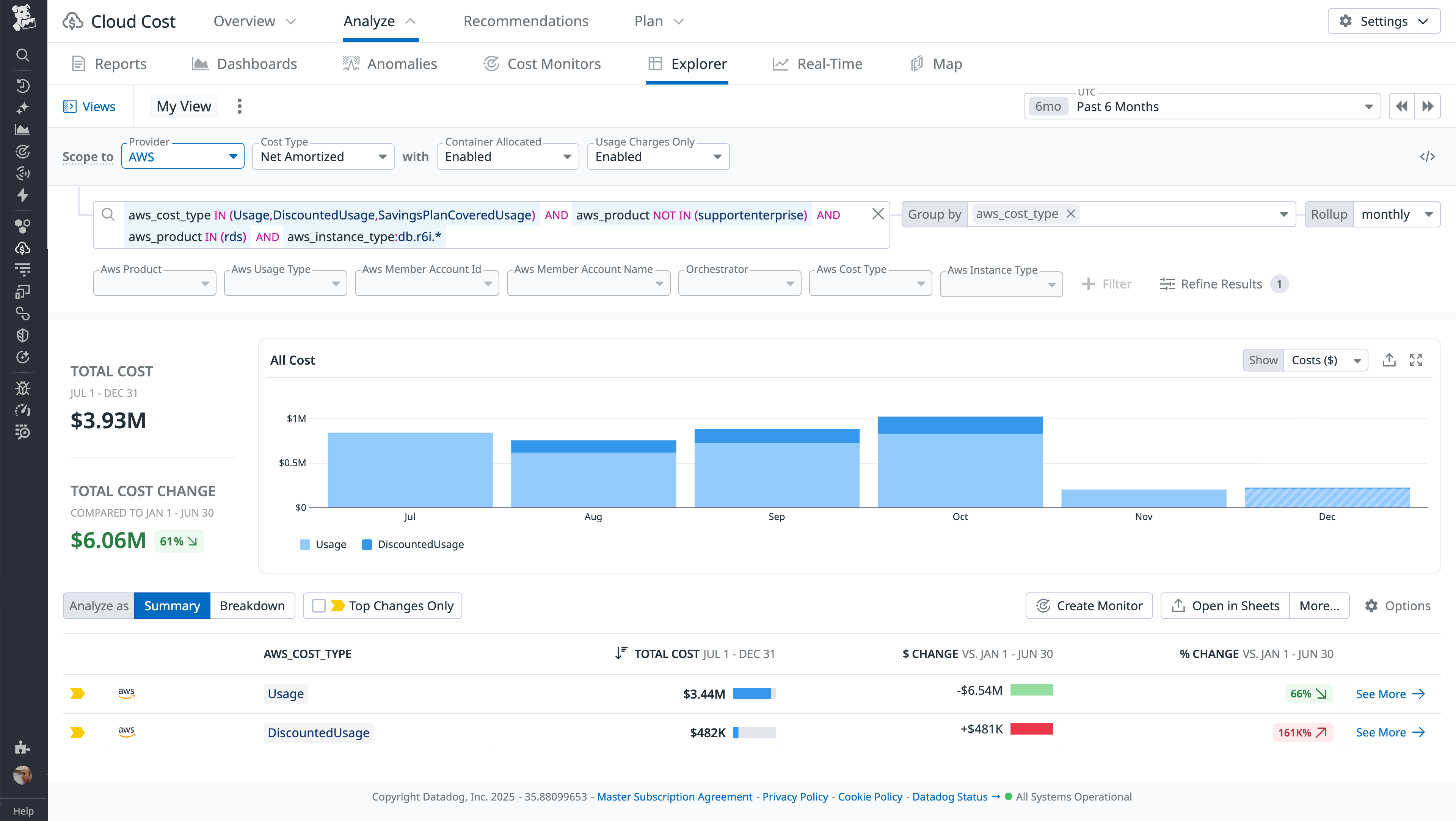 Datadog dashboard showing month-over-month RDS cost changes, RI utilization, and cost savings opportunities.