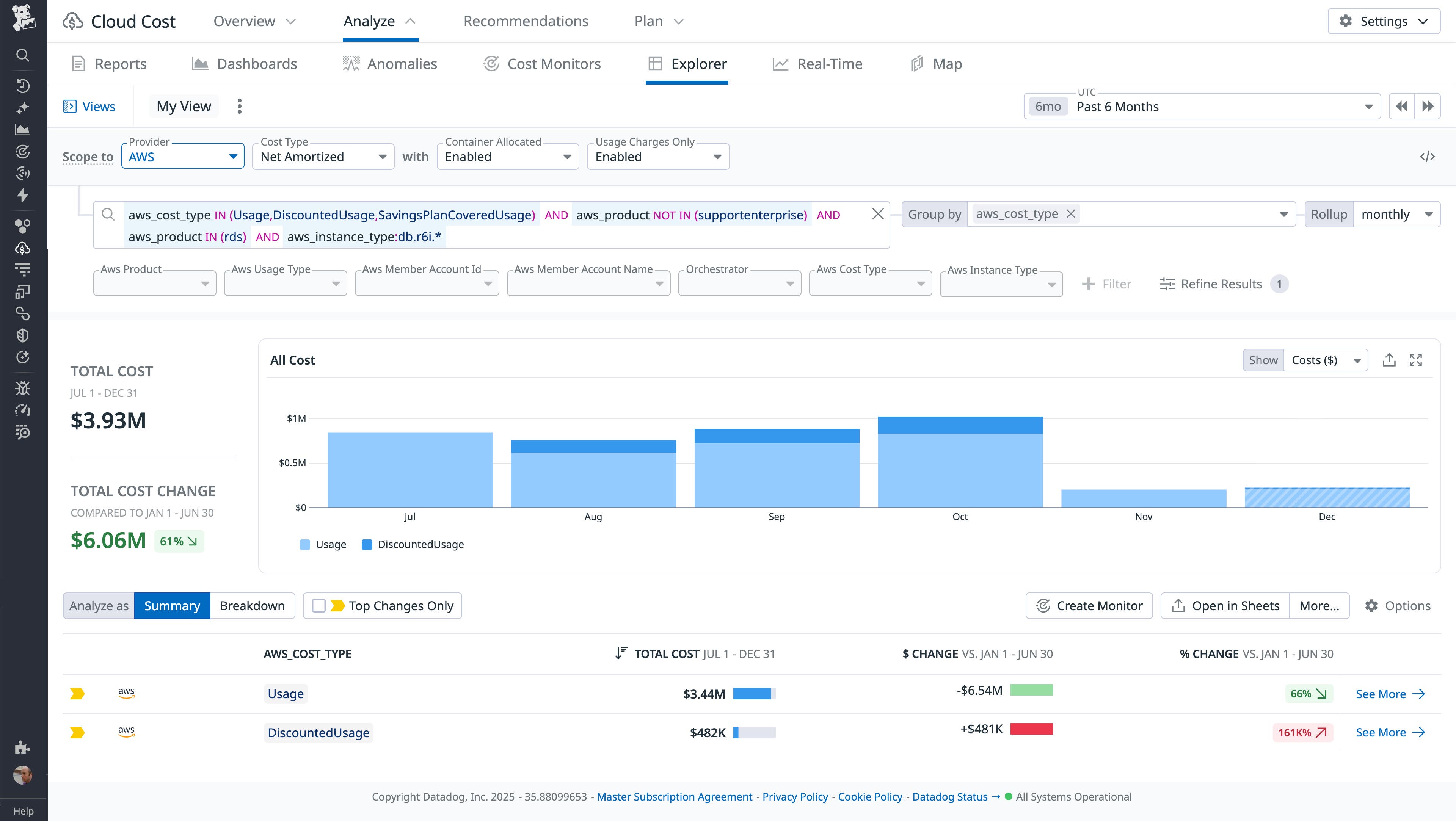 Datadog dashboard showing month-over-month RDS cost changes, RI utilization, and cost savings opportunities. Datadog dashboard showing month-over-month RDS cost changes, RI utilization, and cost savings opportunities.