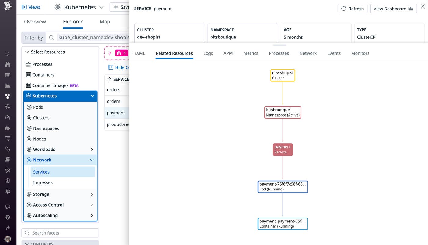 Service workflow in Datadog Service workflow in Datadog