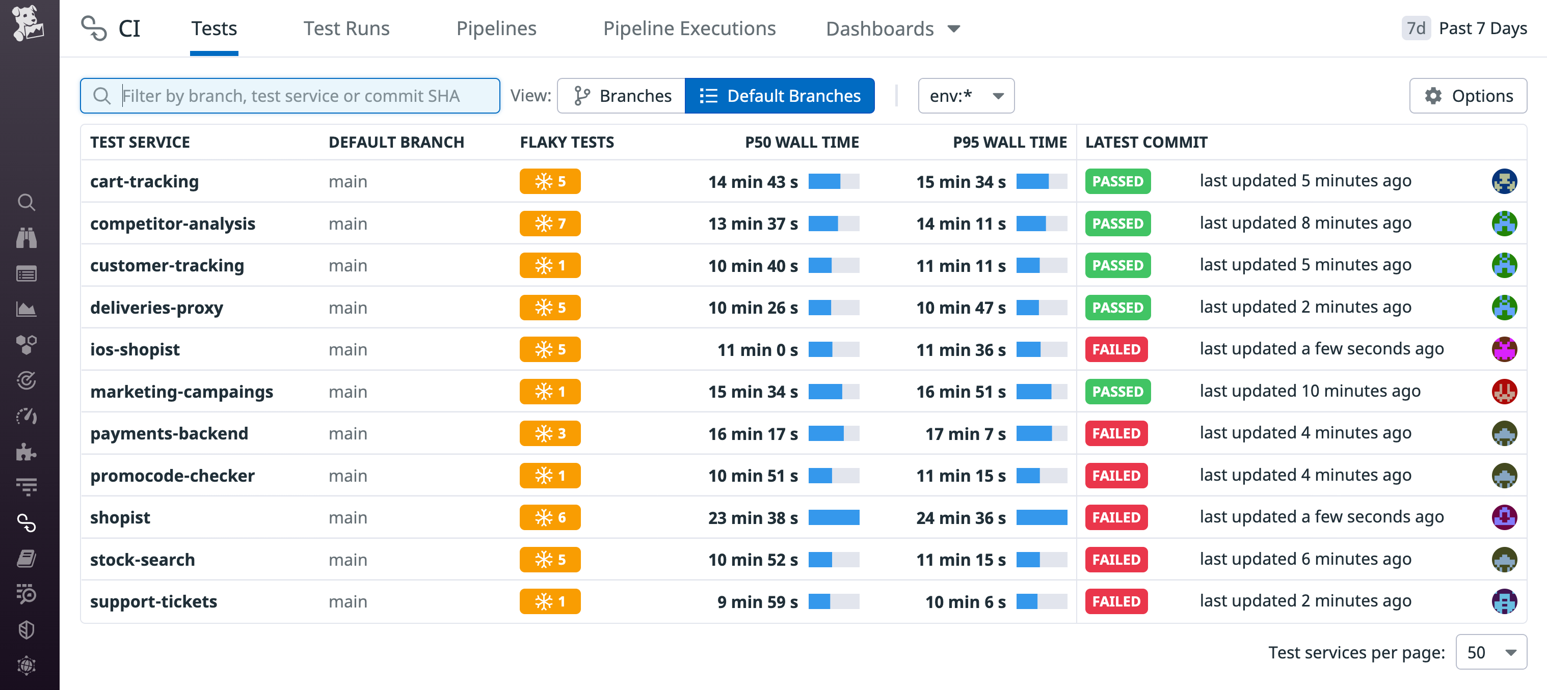 The CI Visibility Default Branches view shows a list of all tests in the last seven days. Each item in the list includes the number of flaky tests, p50 wall time, p95 wall time, and pass/fail status of the latest commit.