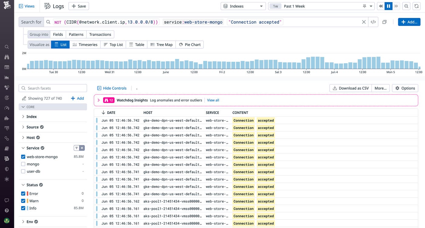 Finding successful requests from unauthorized sources Finding successful requests from unauthorized sources