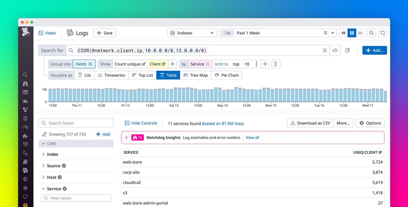 Use CIDR notation queries to filter your network traffic logs Use CIDR notation queries to filter your network traffic logs