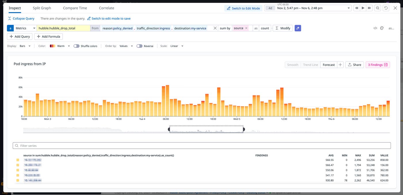 A screenshot showing a spike in dropped requests for ingress traffic A screenshot showing a spike in dropped requests for ingress traffic
