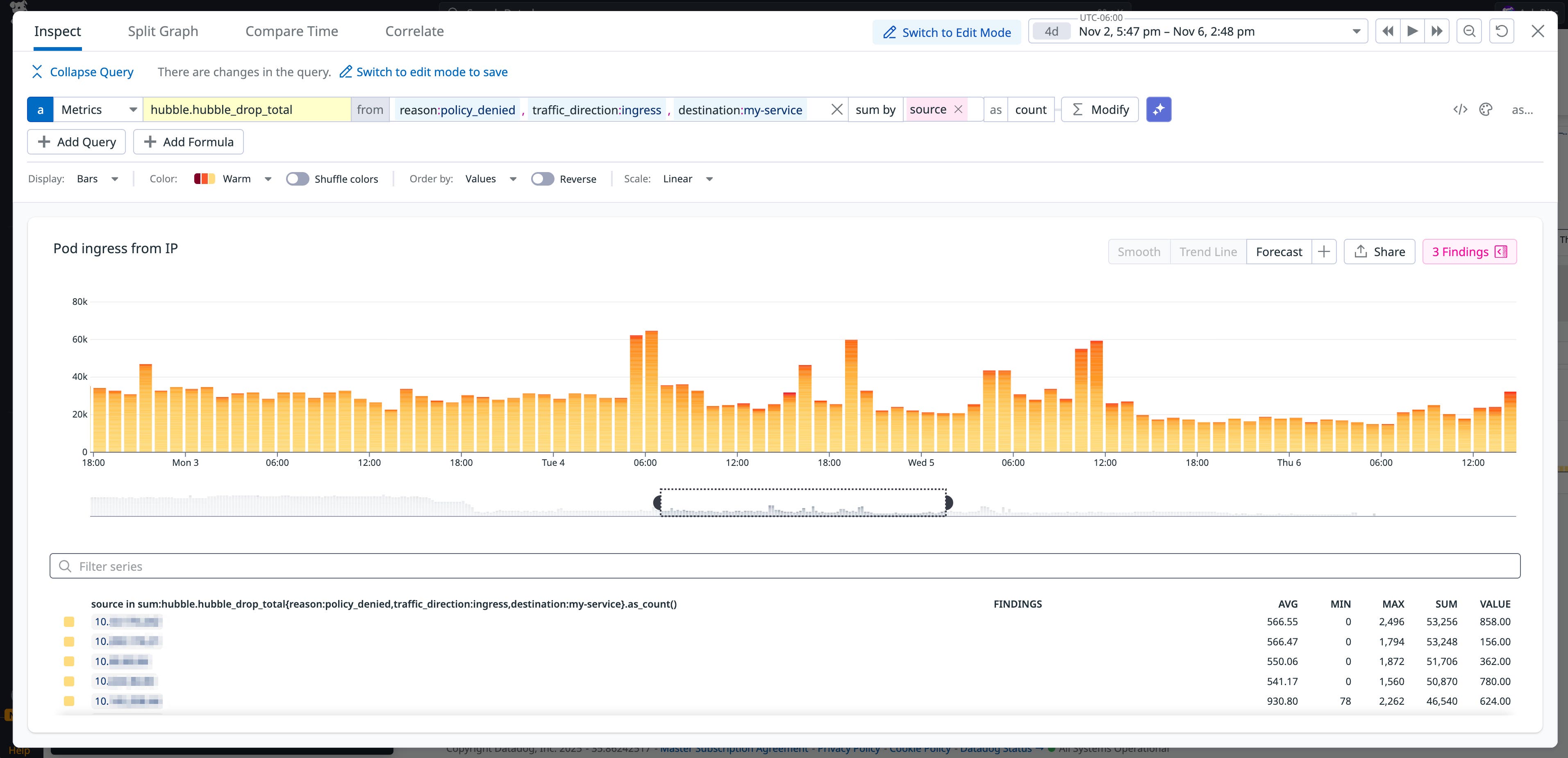 A screenshot showing a spike in dropped requests for ingress traffic A screenshot showing a spike in dropped requests for ingress traffic