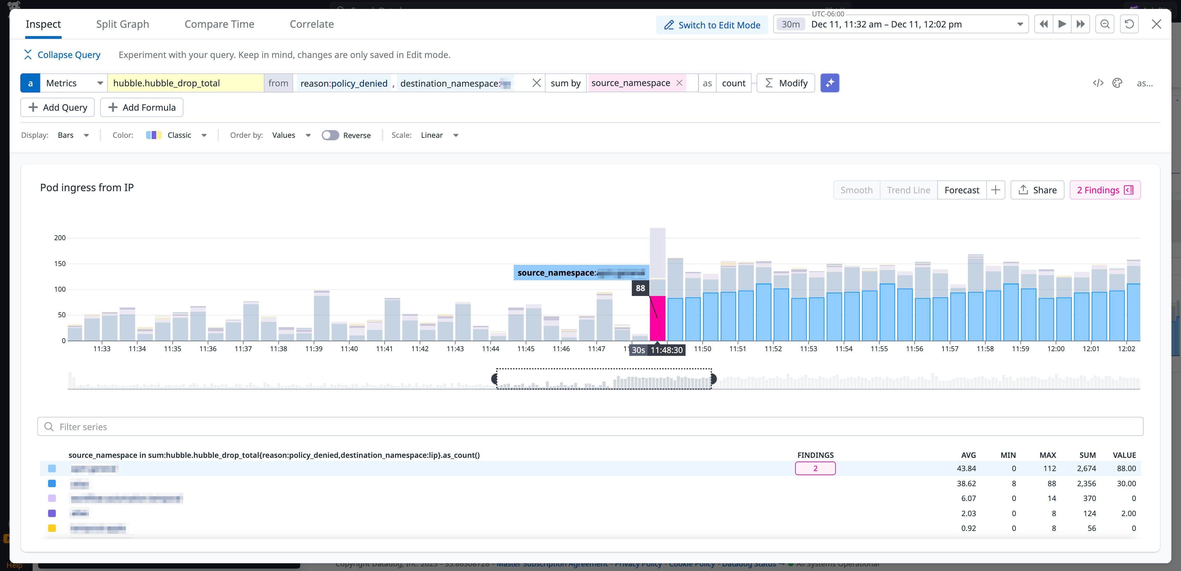 A screenshot showing an increase of the number of dropped requests for a specific Kubernetes namespace A screenshot showing an increase of the number of dropped requests for a specific Kubernetes namespace