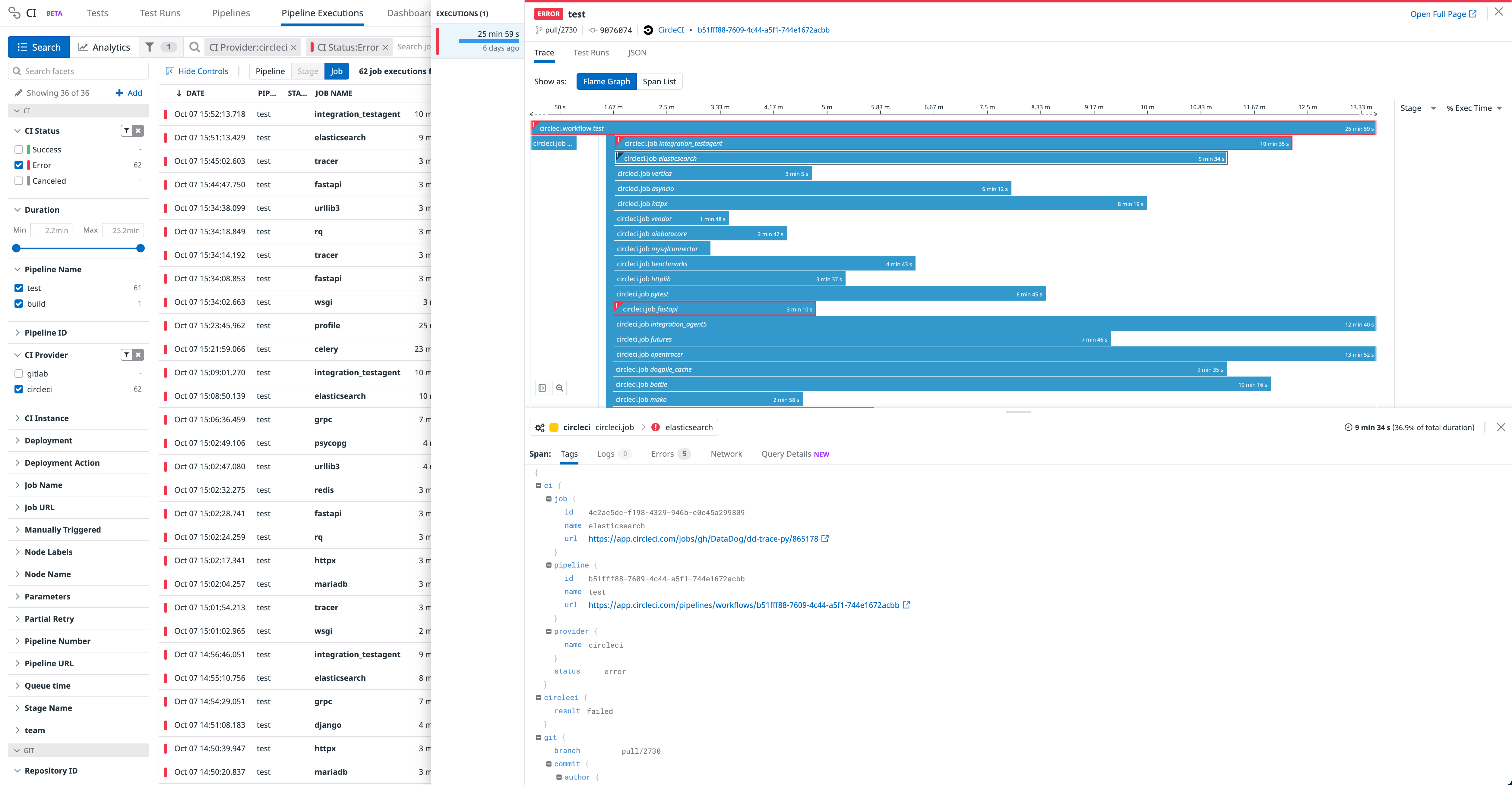 Visualize failures in CircleCI pipelines