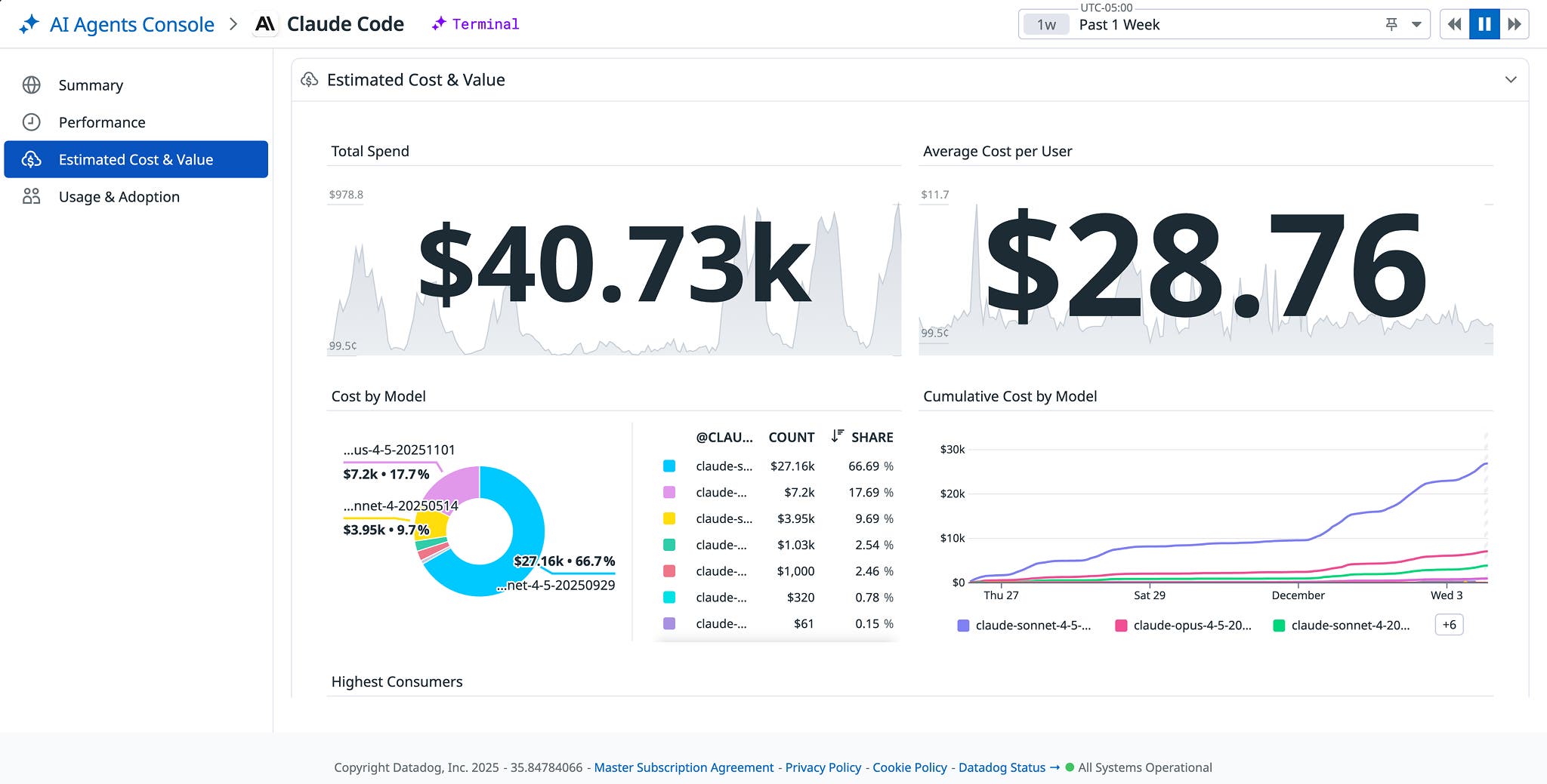 Claude Code cost metrics in the AI Agents Console. Claude Code cost metrics in the AI Agents Console.