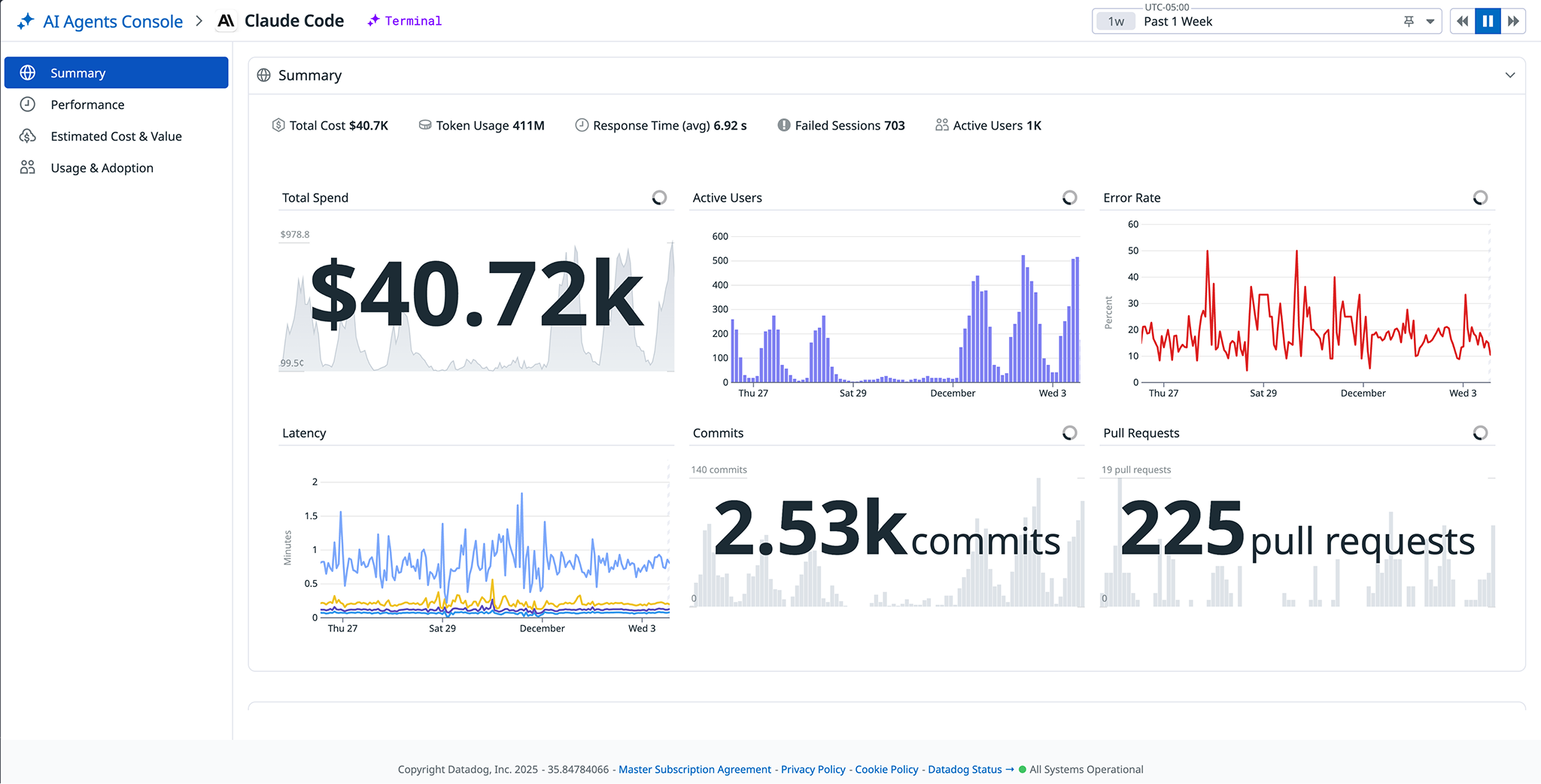 The Claude Code Overview shows real-time telemetry from Claude Code sessions in a consolidated view.