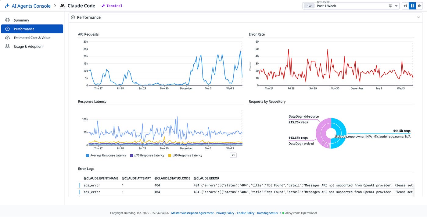 Claude Code performance metrics in the AI Agents Console. Claude Code performance metrics in the AI Agents Console.