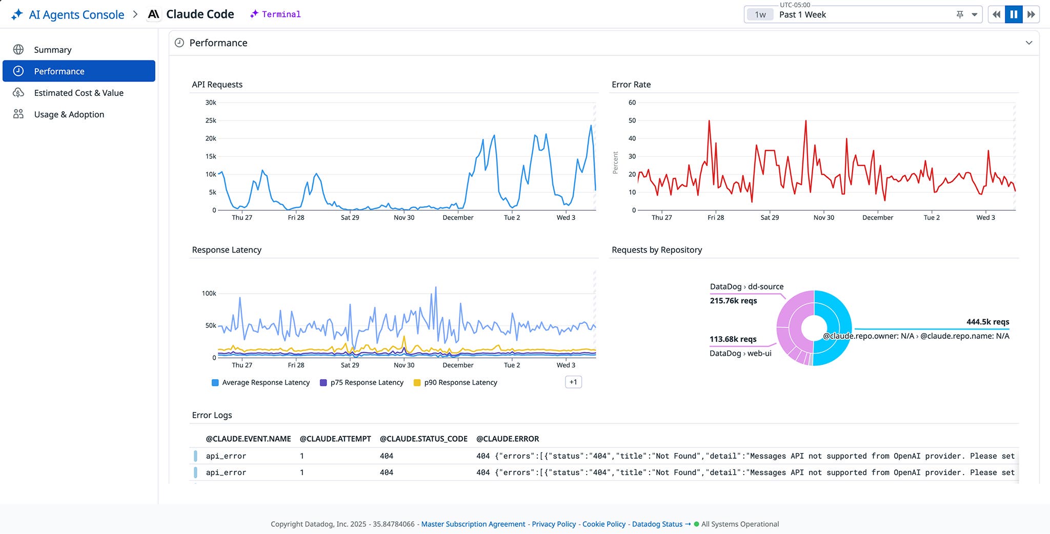 Claude Code performance metrics in the AI Agents Console. Claude Code performance metrics in the AI Agents Console.