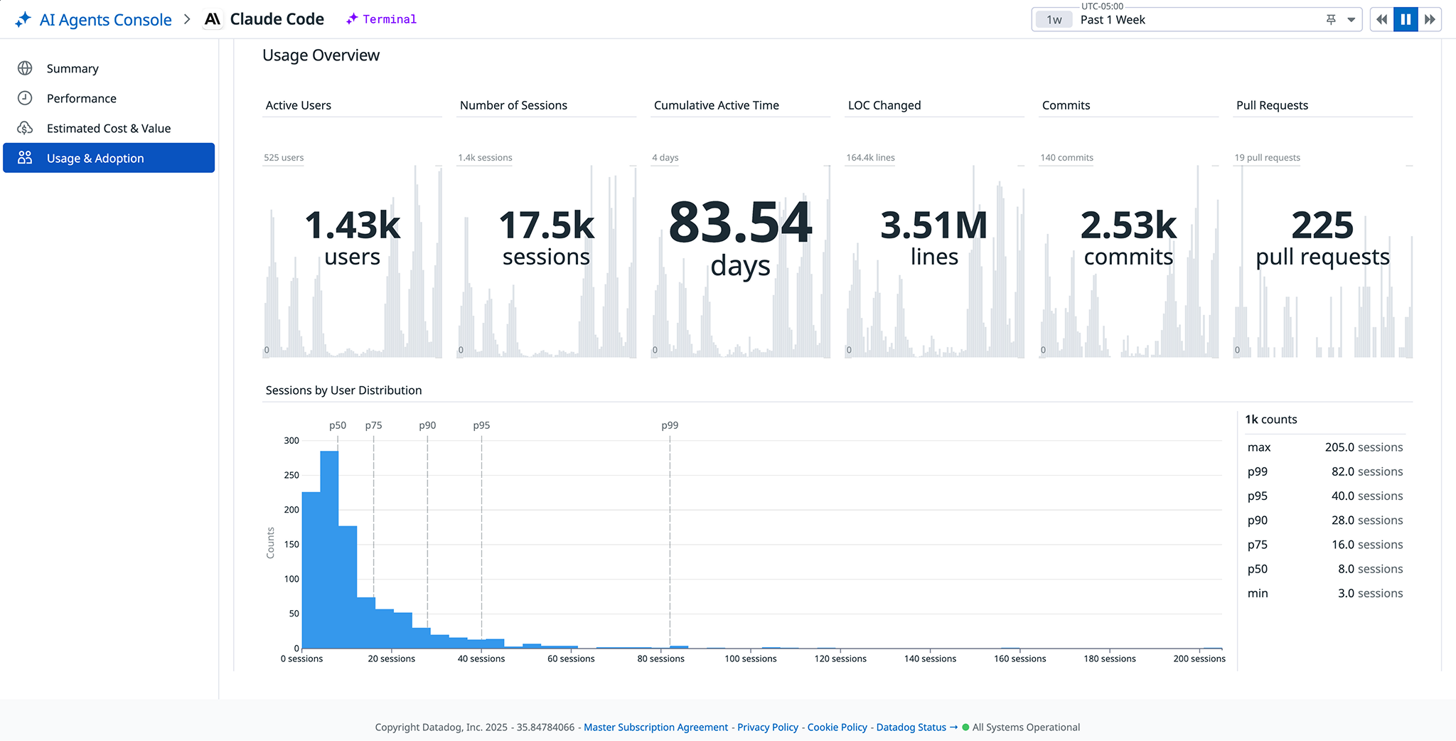Claude Code usage metrics in the AI Agents Console.