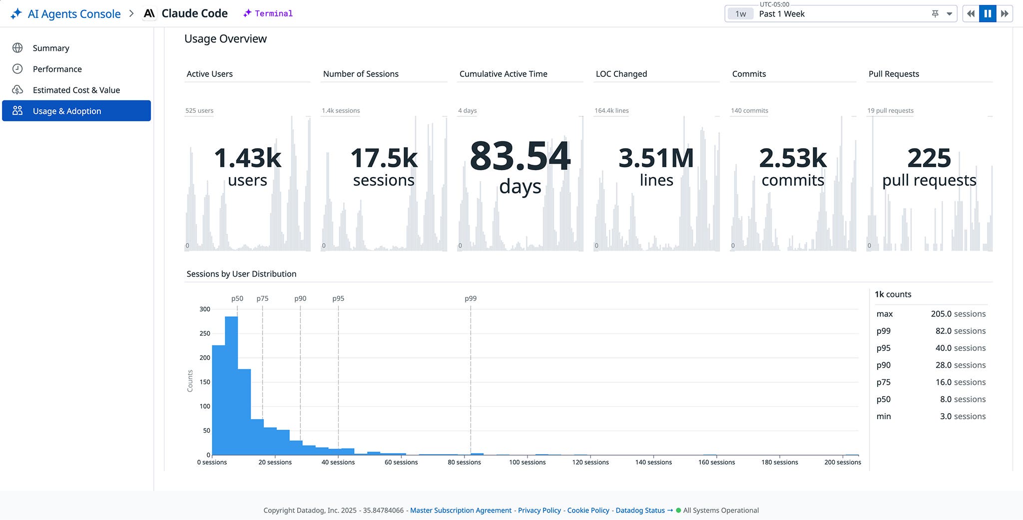 Claude Code usage metrics in the AI Agents Console. Claude Code usage metrics in the AI Agents Console.