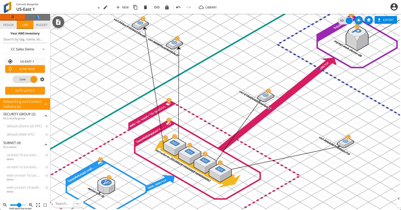 View all of your cloud resources in a neatly laid out architecture diagram. View all of your cloud resources in a neatly laid out architecture diagram.