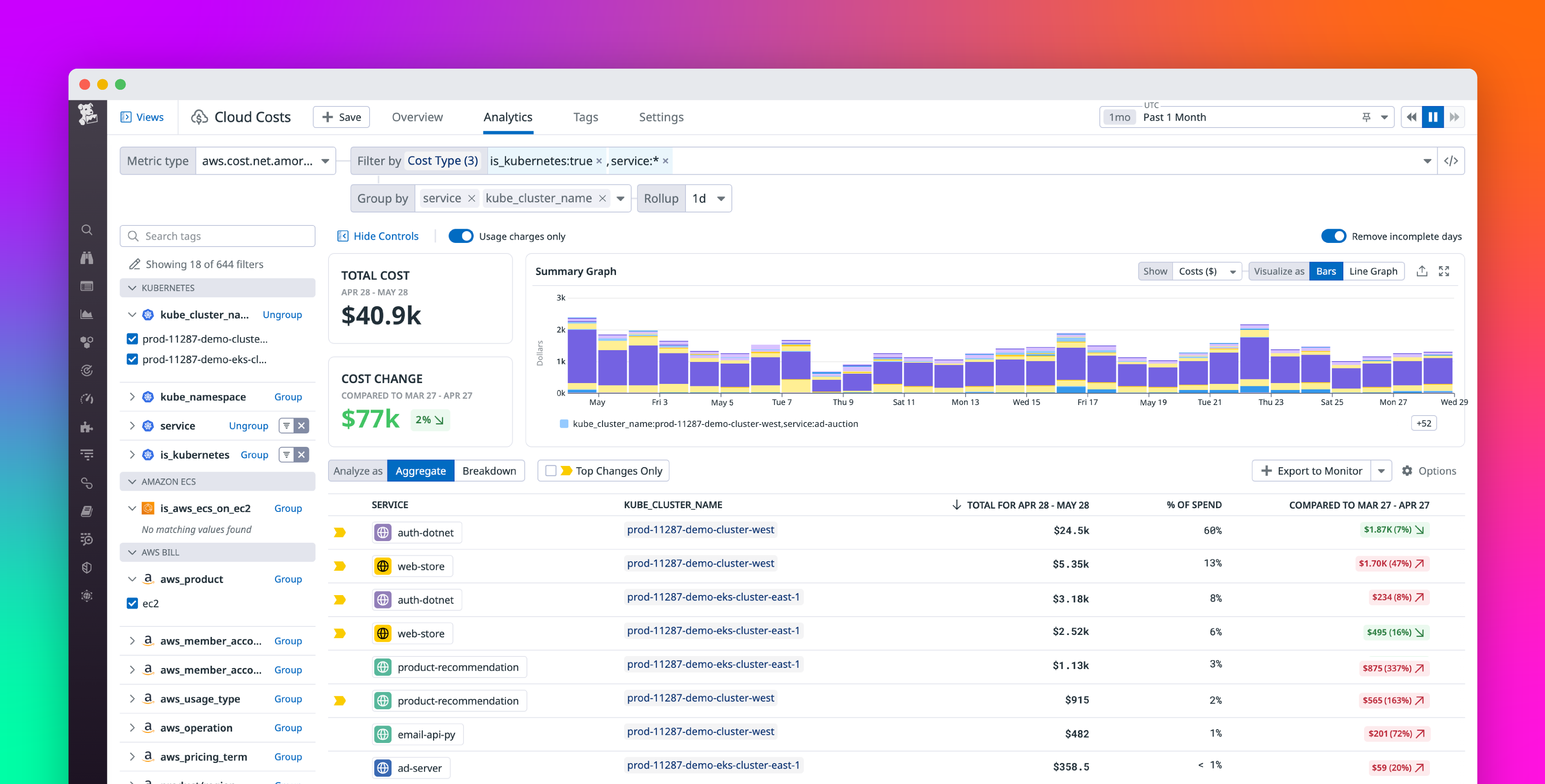 Understand your Kubernetes and ECS spend with Datadog Cloud Cost Management