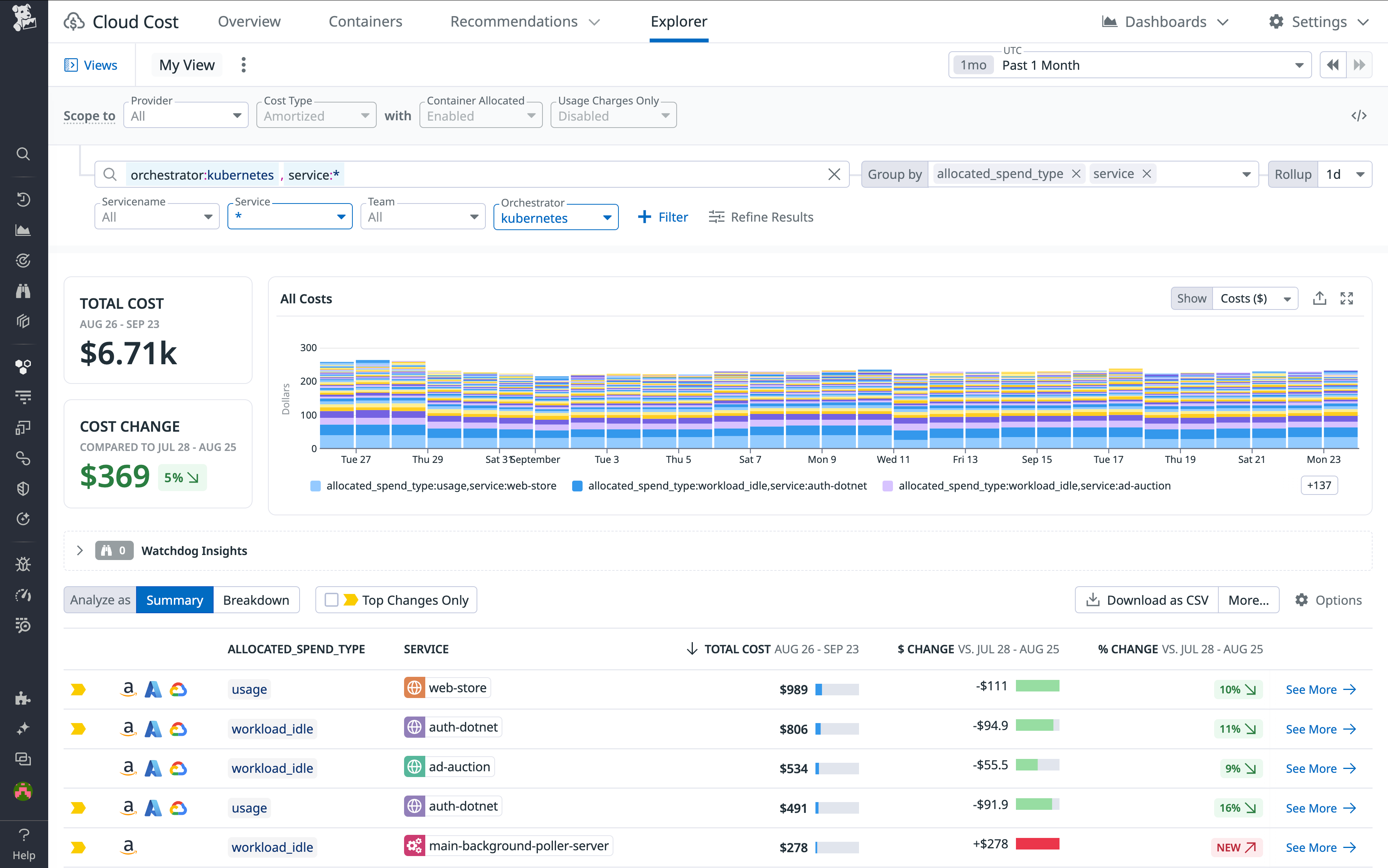 Quickly zero in on the costs of your idle Kubernetes resources using Cloud Cost Management