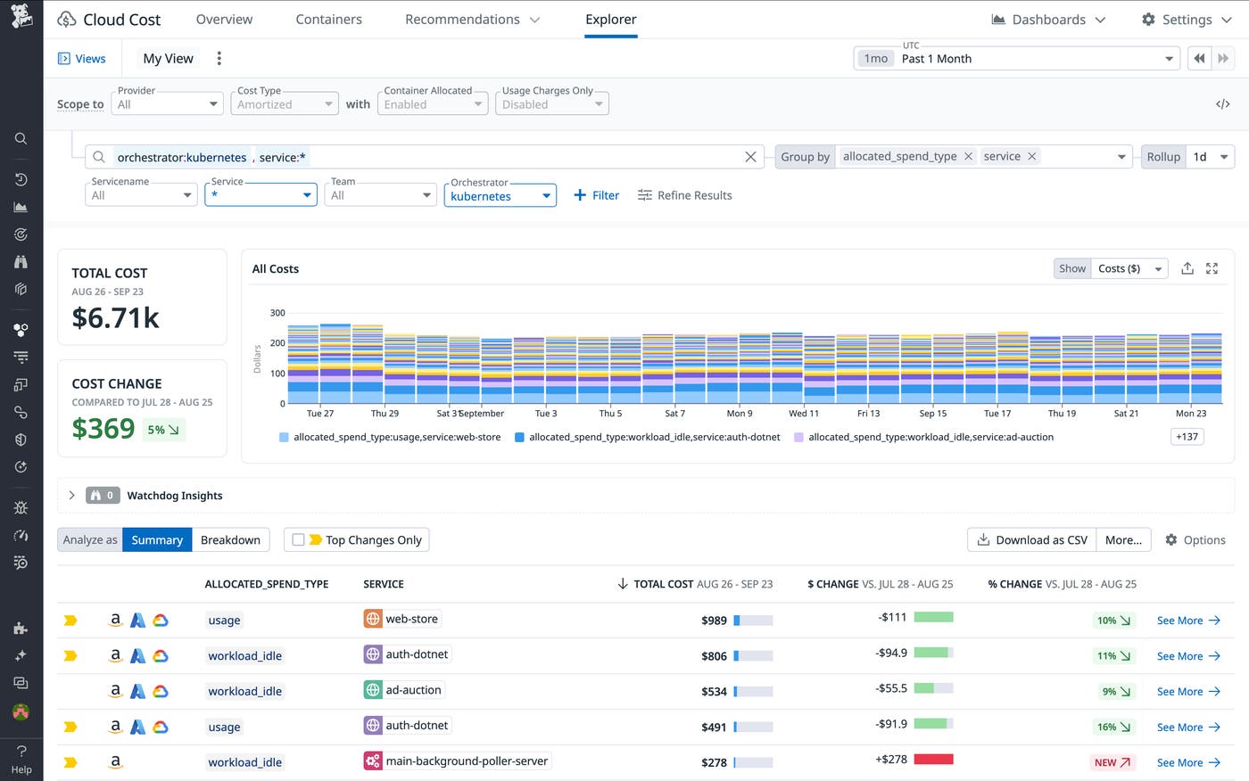 Quickly zero in on the costs of your idle Kubernetes resources using Cloud Cost Management Quickly zero in on the costs of your idle Kubernetes resources using Cloud Cost Management