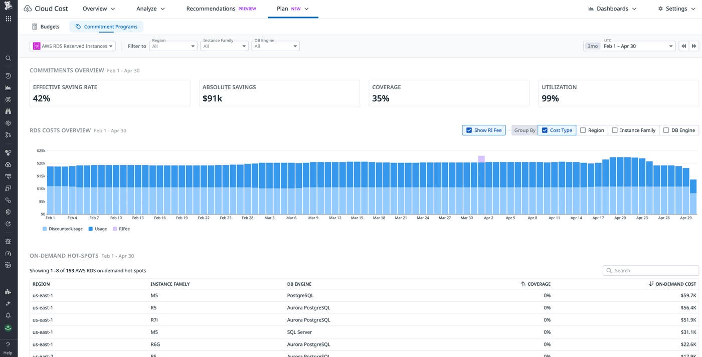 A dashboard that shows a commitments overview and costs overview for Amazon RDS instances. A dashboard that shows a commitments overview and costs overview for Amazon RDS instances.