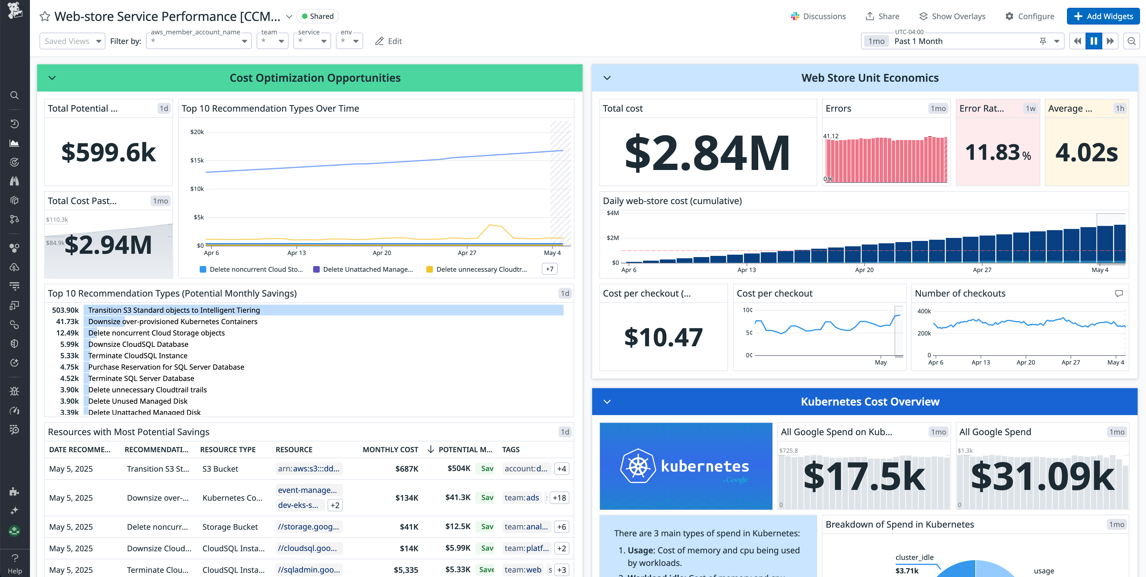 A dashboard that shows recommendations to optimize costs.