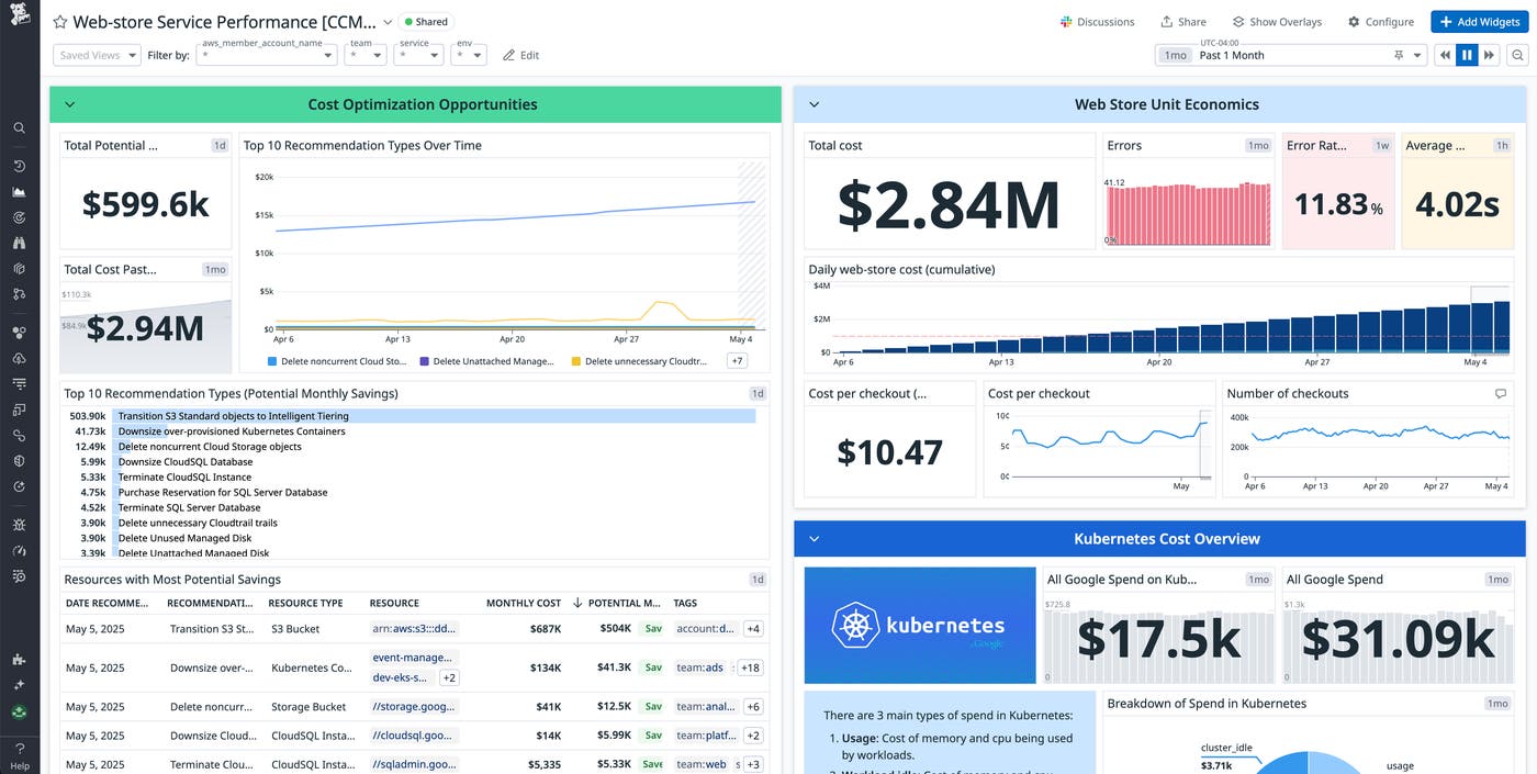 A dashboard that shows recommendations to optimize costs. A dashboard that shows recommendations to optimize costs.