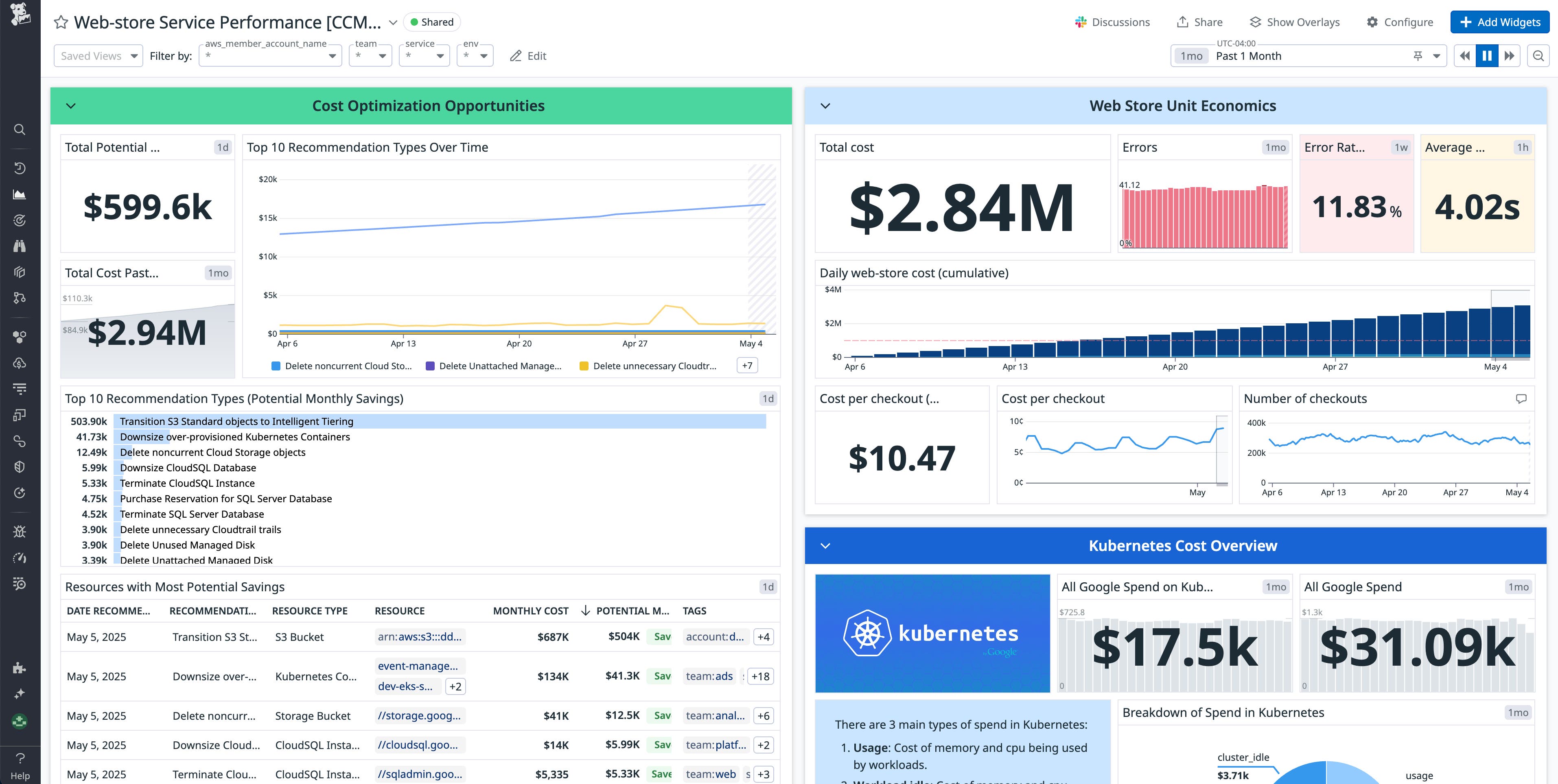 A dashboard that shows recommendations to optimize costs. A dashboard that shows recommendations to optimize costs.