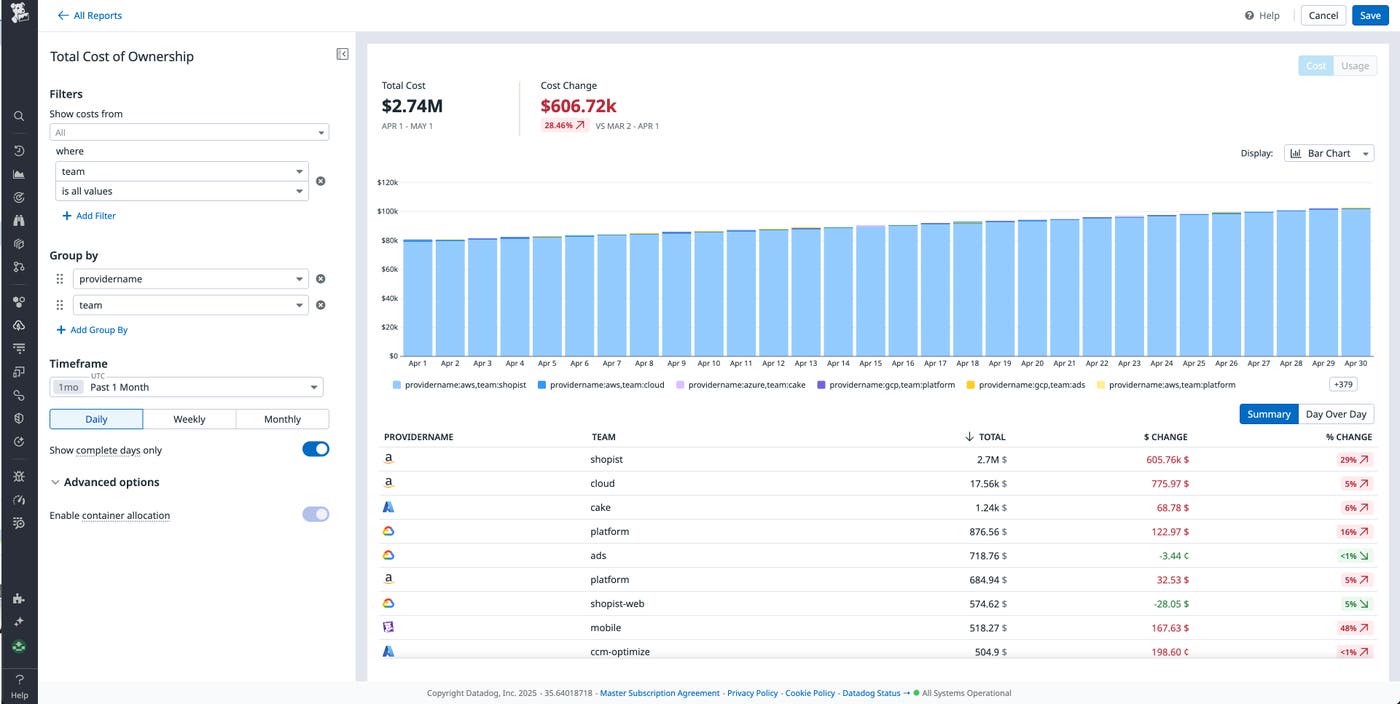 A total cost of ownership report that shows costs incurred by individual teams. A total cost of ownership report that shows costs incurred by individual teams.