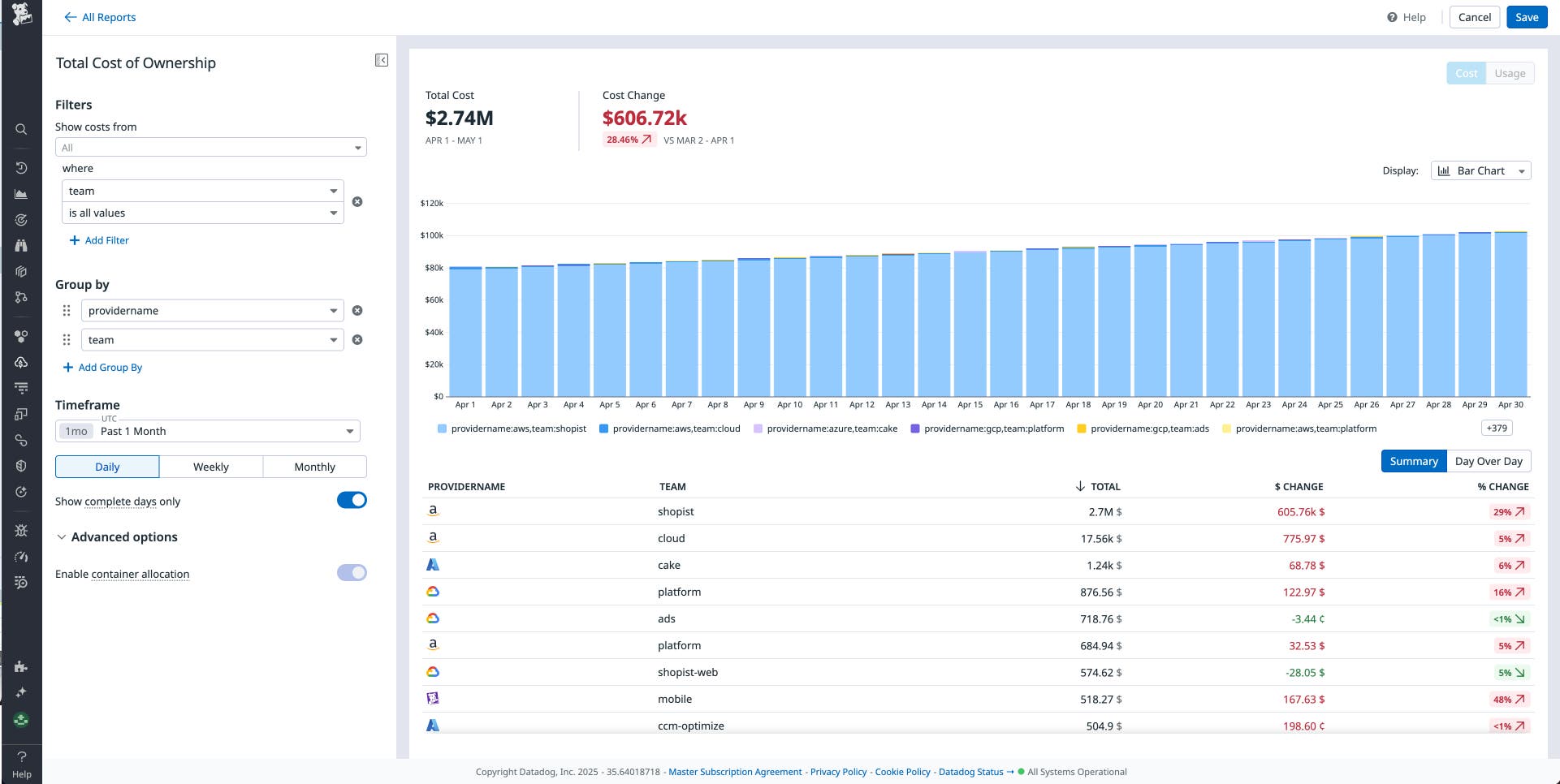 A total cost of ownership report that shows costs incurred by individual teams. A total cost of ownership report that shows costs incurred by individual teams.