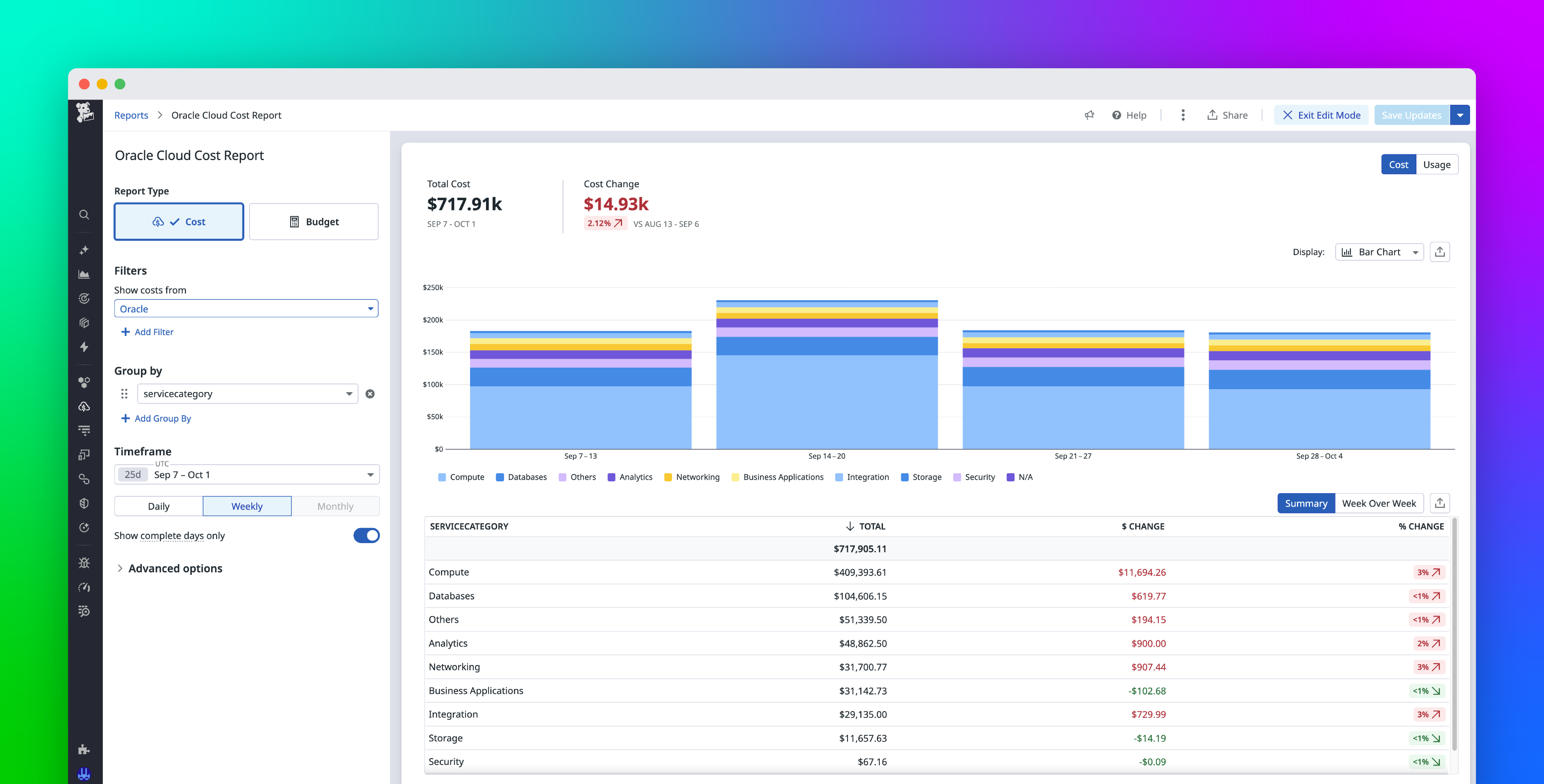 Manage and optimize your OCI costs with Datadog Cloud Cost Management