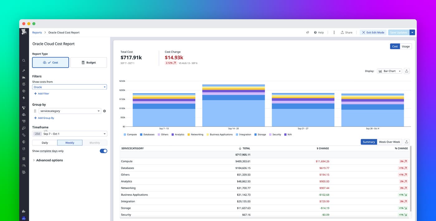 Manage and optimize your OCI costs with Datadog Cloud Cost Management Manage and optimize your OCI costs with Datadog Cloud Cost Management