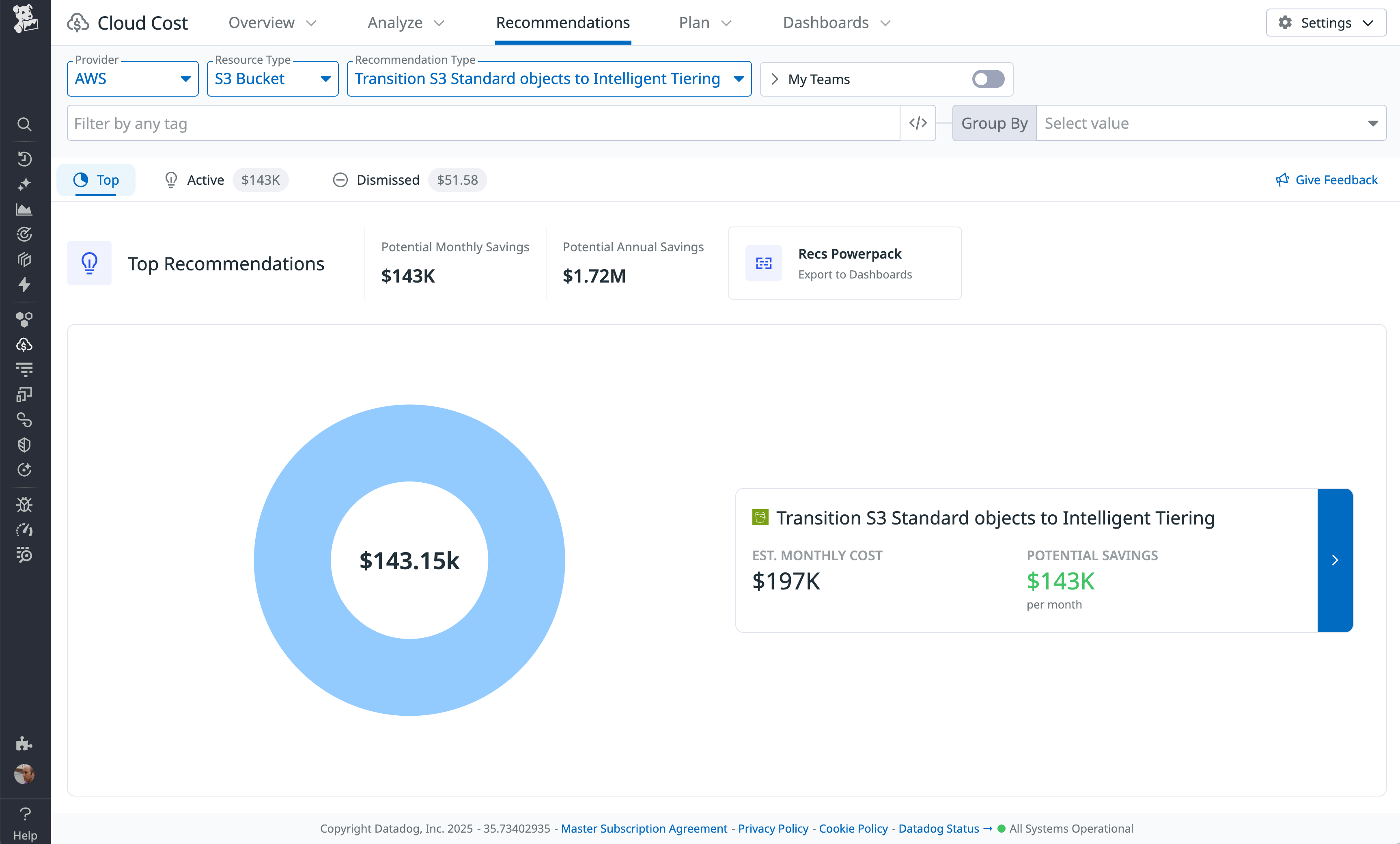 Screenshot of Datadog Cloud Cost Management showing a donut chart labeled $143.15k, with a recommendation card reading Transition S3 Standard objects to Intelligent Tiering. Estimated monthly cost is $197K, with potential savings of $143K per month.