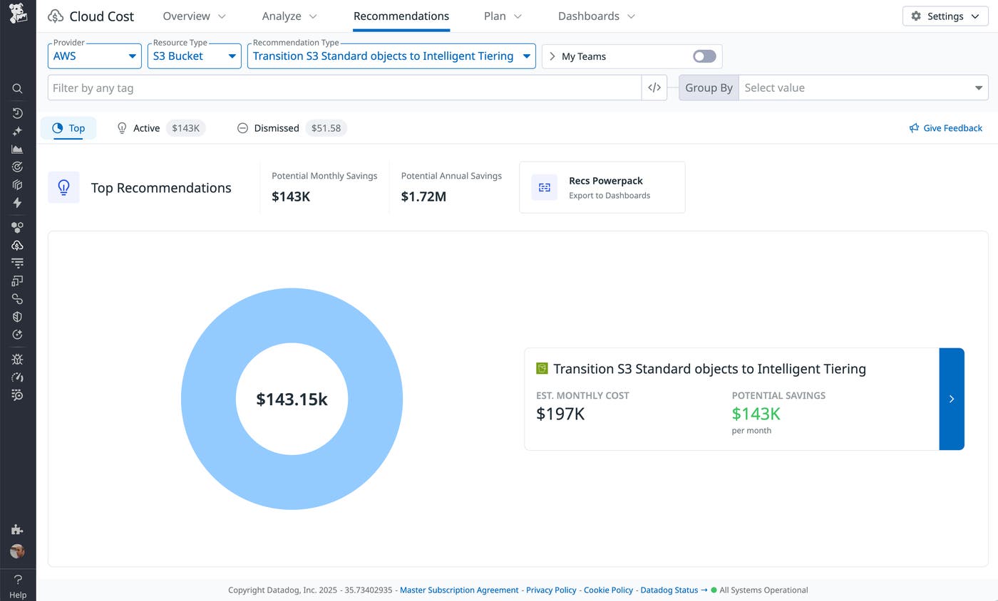 Screenshot of Datadog Cloud Cost Management showing a donut chart labeled $143.15k, with a recommendation card reading Transition S3 Standard objects to Intelligent Tiering. Estimated monthly cost is $197K, with potential savings of $143K per month. Screenshot of Datadog Cloud Cost Management showing a donut chart labeled $143.15k, with a recommendation card reading Transition S3 Standard objects to Intelligent Tiering. Estimated monthly cost is $197K, with potential savings of $143K per month.