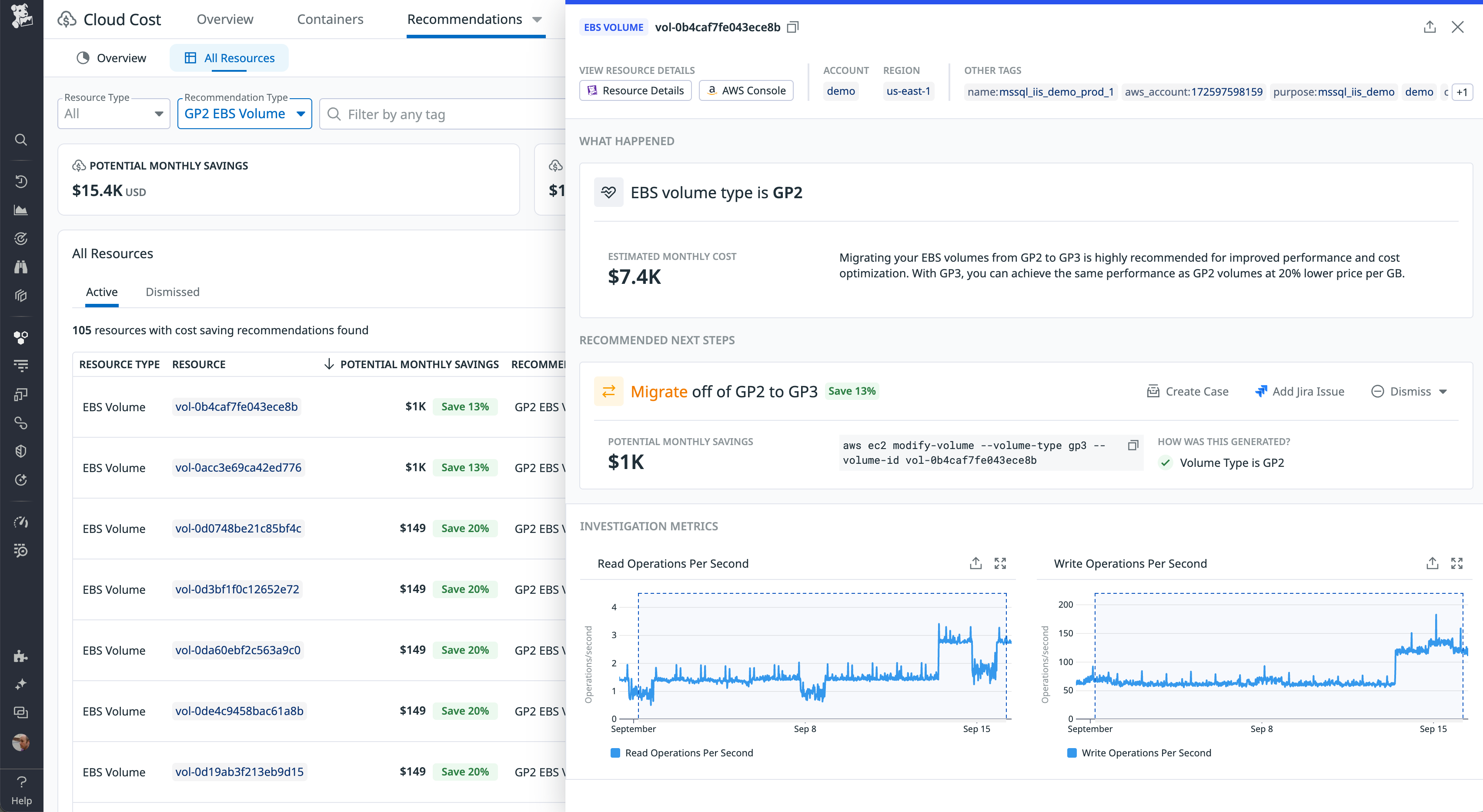 Datadog Cloud Cost Recommendations suggesting a migration from gp2 to gp3 volume types, with potential monthly savings of $1,000, or 13 percent.