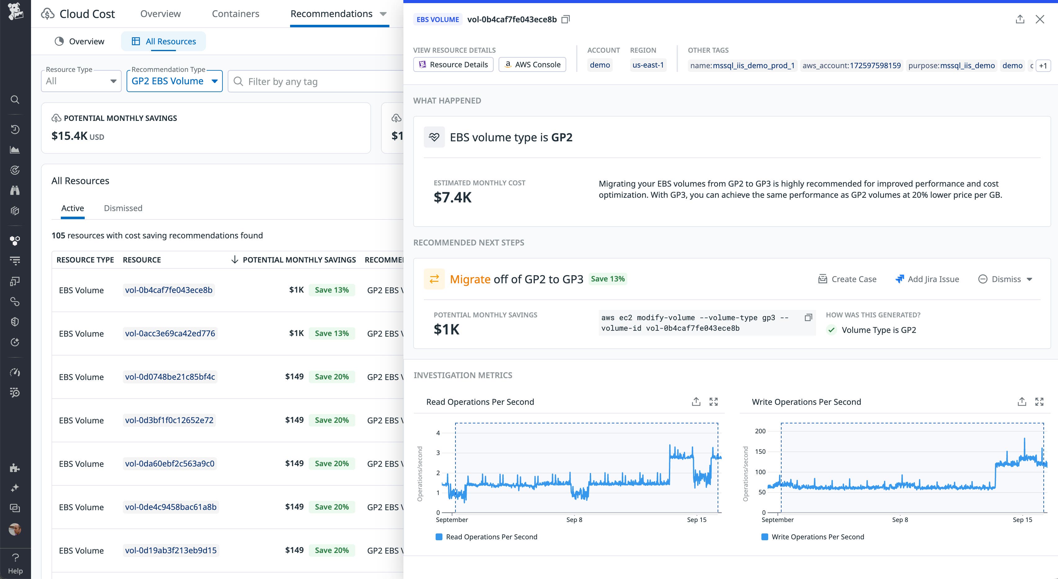 Datadog Cloud Cost Recommendations suggesting a migration from gp2 to gp3 volume types, with potential monthly savings of $1,000, or 13 percent. Datadog Cloud Cost Recommendations suggesting a migration from gp2 to gp3 volume types, with potential monthly savings of $1,000, or 13 percent.