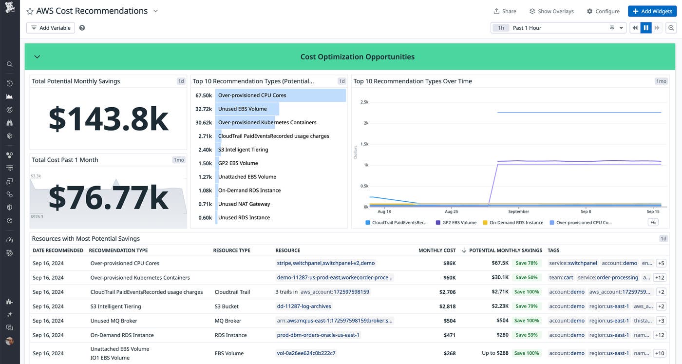 Cost Optimization Opportunities Powerpack showing potential monthly savings of $143.8k and top 10 recommendation types, including over-provisioned CPU, unused EBS volume, and over-provisioned containers. Cost Optimization Opportunities Powerpack showing potential monthly savings of $143.8k and top 10 recommendation types, including over-provisioned CPU, unused EBS volume, and over-provisioned containers.